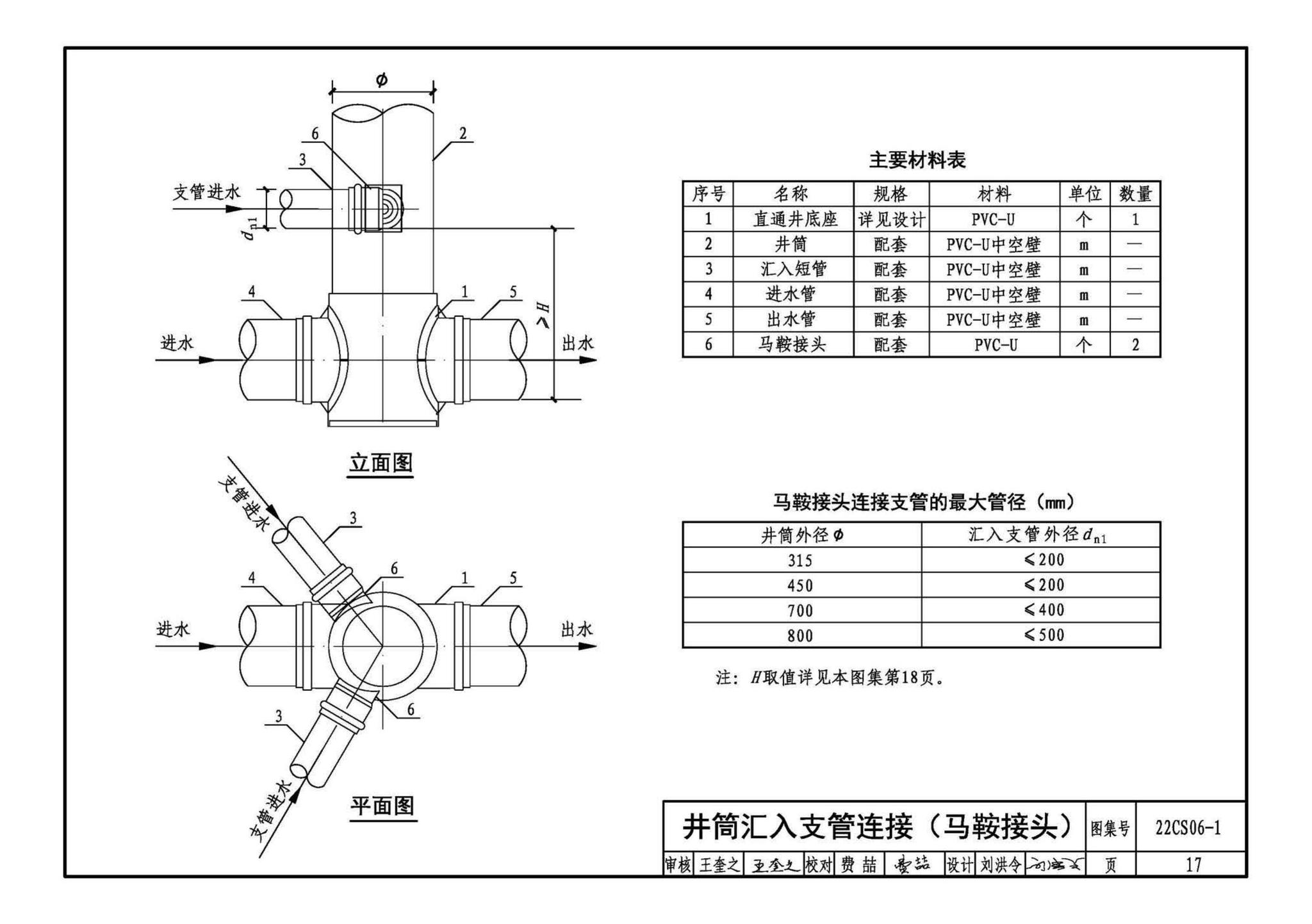 22CS06-1--硬累氯乙烯CPVC-U) 轴向中空壁管材及排水检查井选用与施工