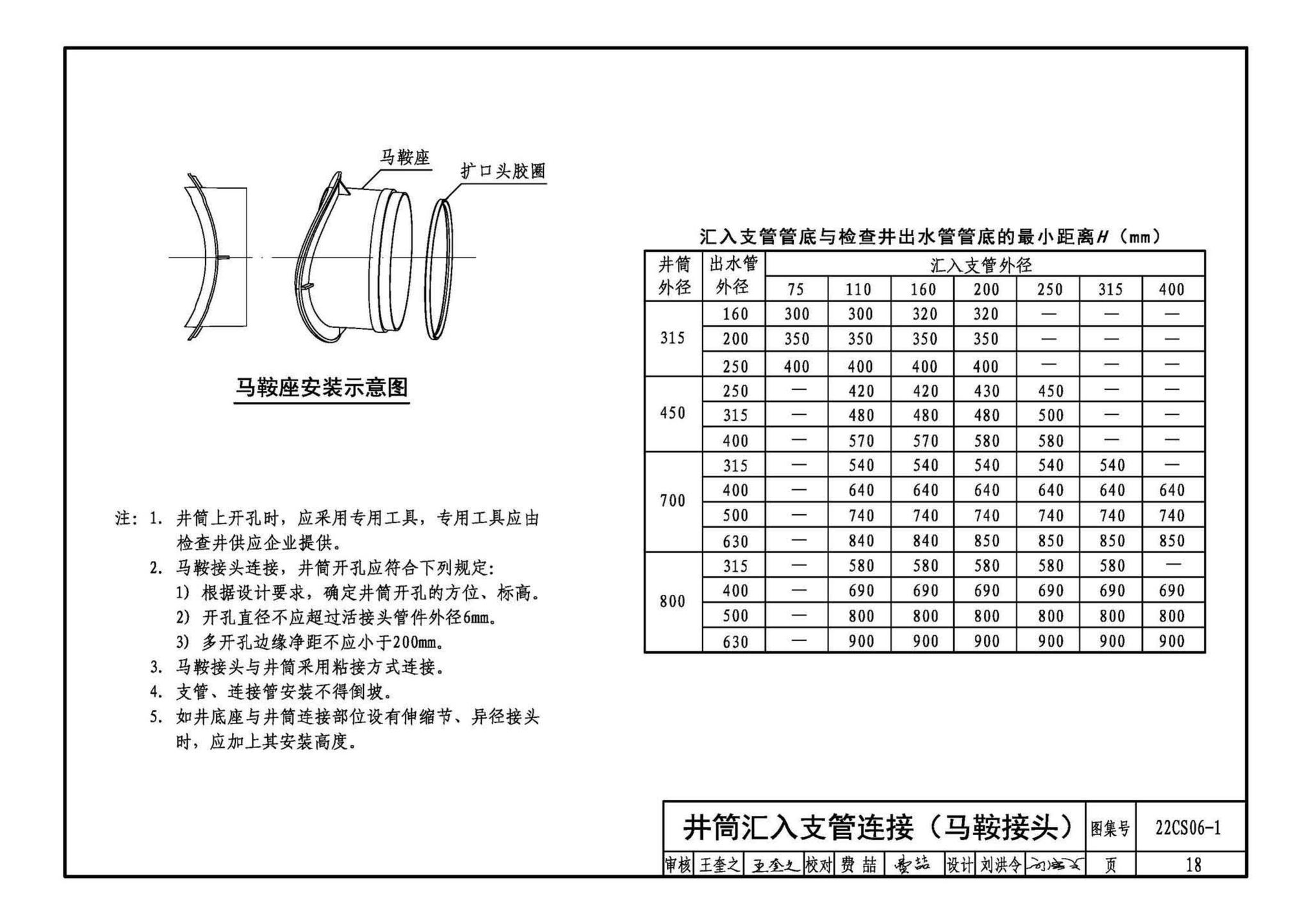 22CS06-1--硬累氯乙烯CPVC-U) 轴向中空壁管材及排水检查井选用与施工