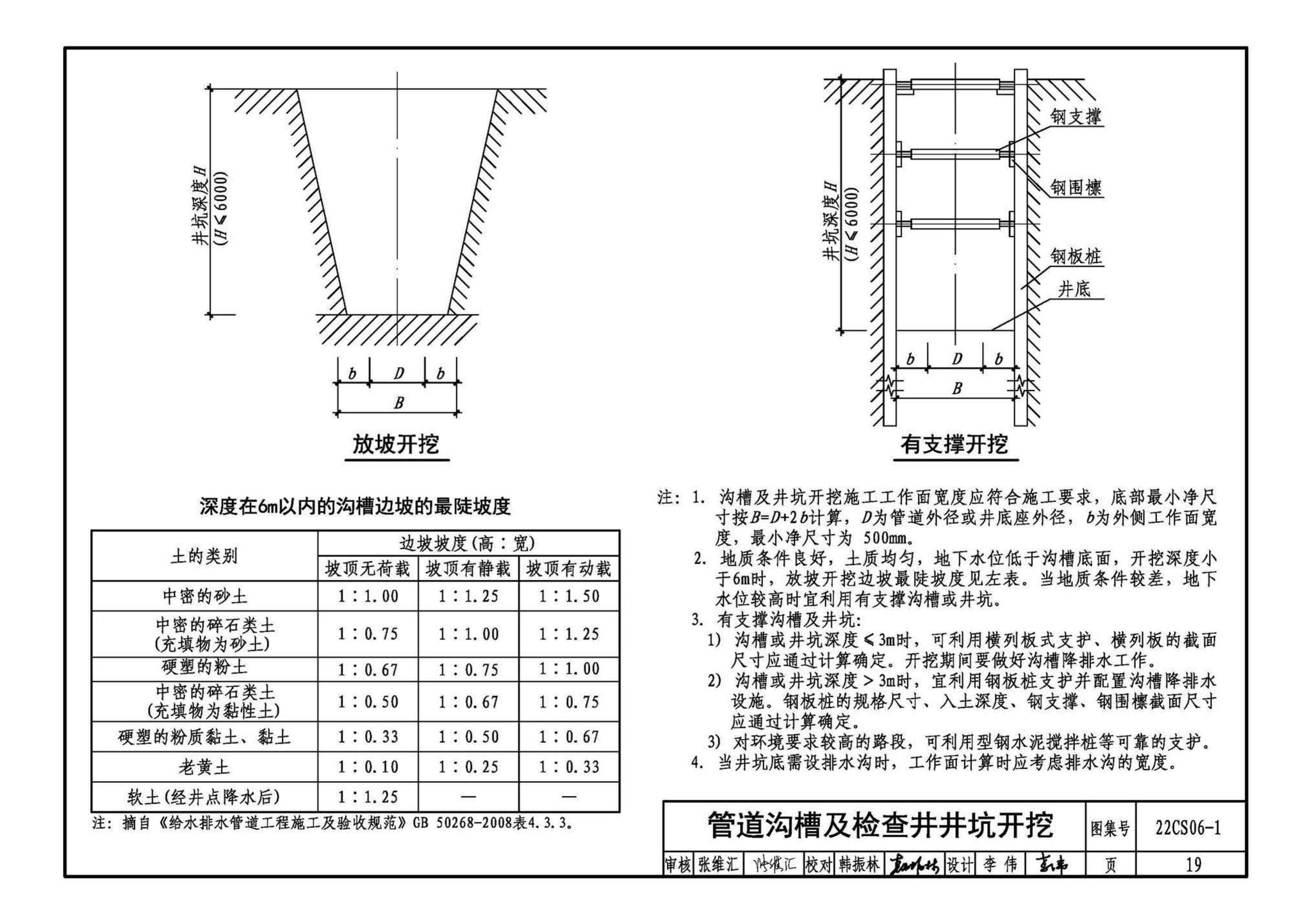 22CS06-1--硬累氯乙烯CPVC-U) 轴向中空壁管材及排水检查井选用与施工