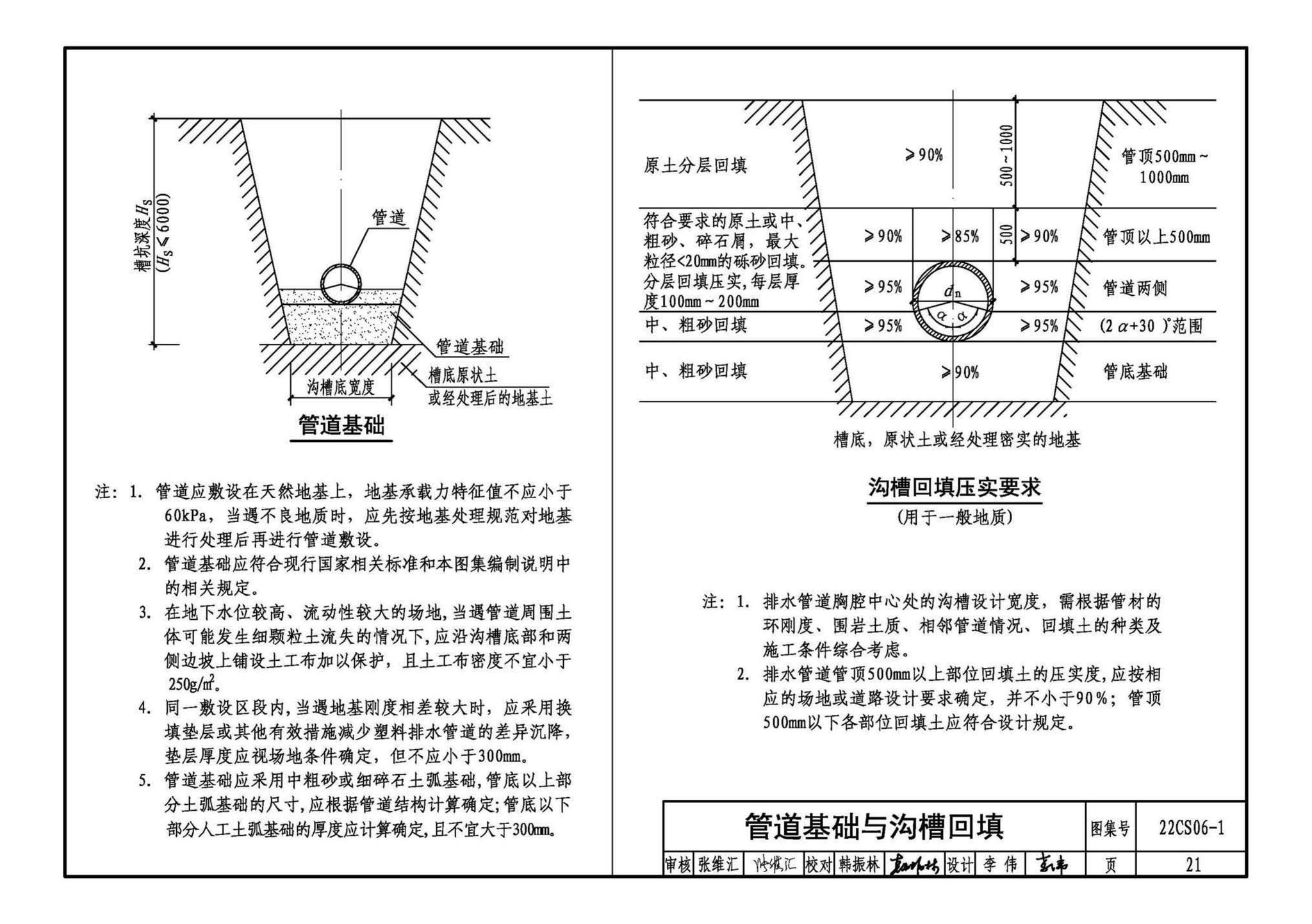 22CS06-1--硬累氯乙烯CPVC-U) 轴向中空壁管材及排水检查井选用与施工