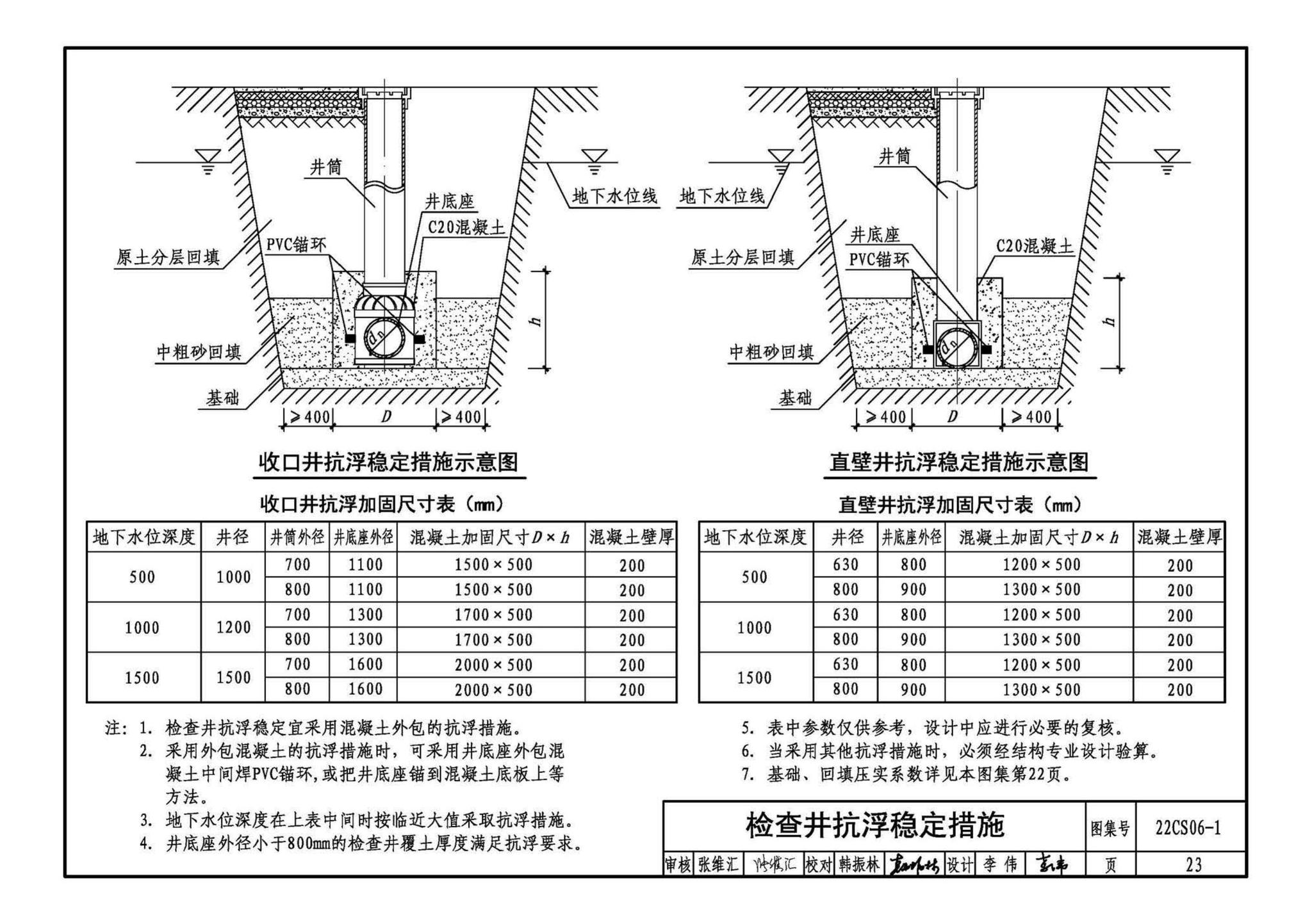 22CS06-1--硬累氯乙烯CPVC-U) 轴向中空壁管材及排水检查井选用与施工