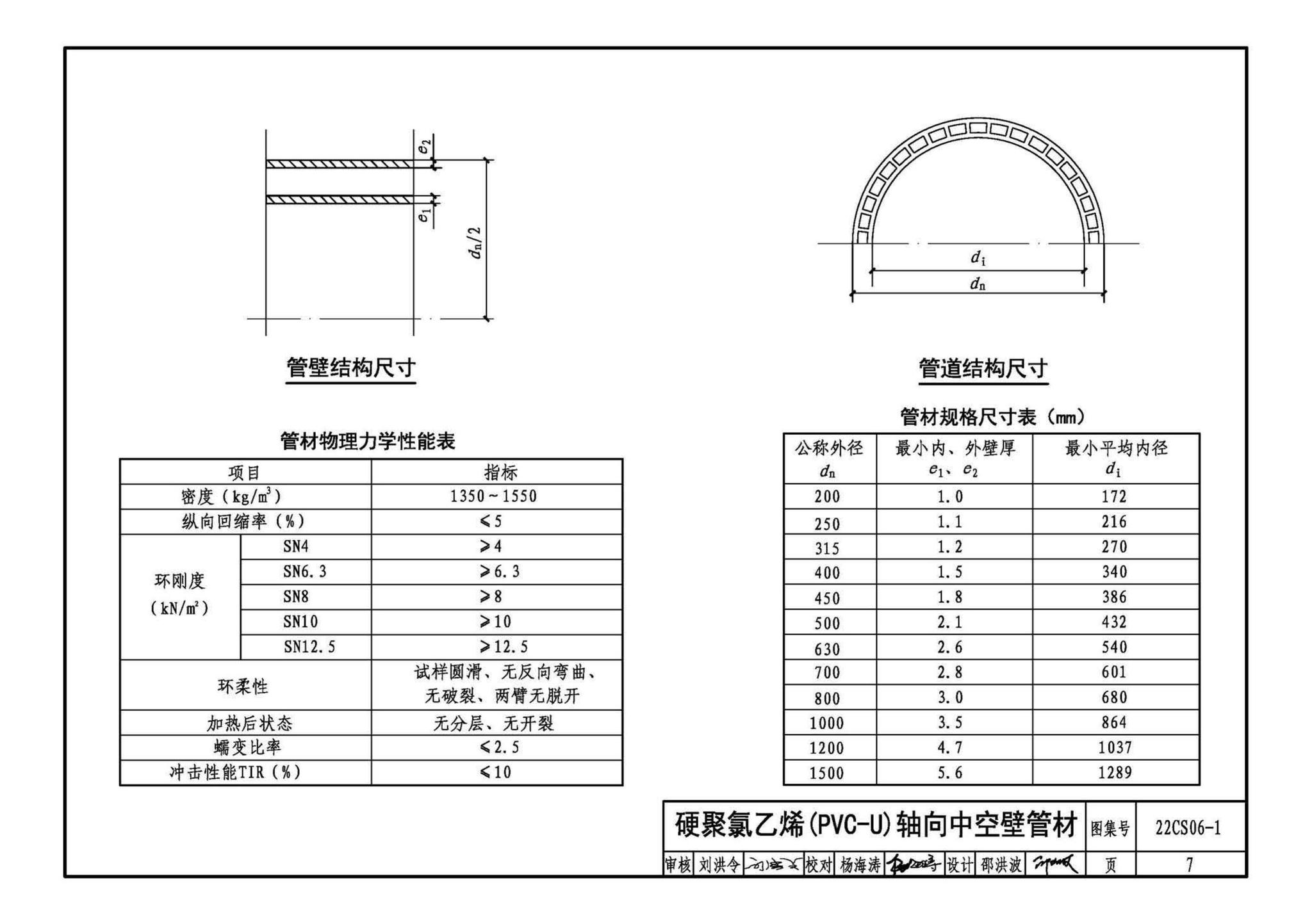 22CS06-1--硬累氯乙烯CPVC-U) 轴向中空壁管材及排水检查井选用与施工