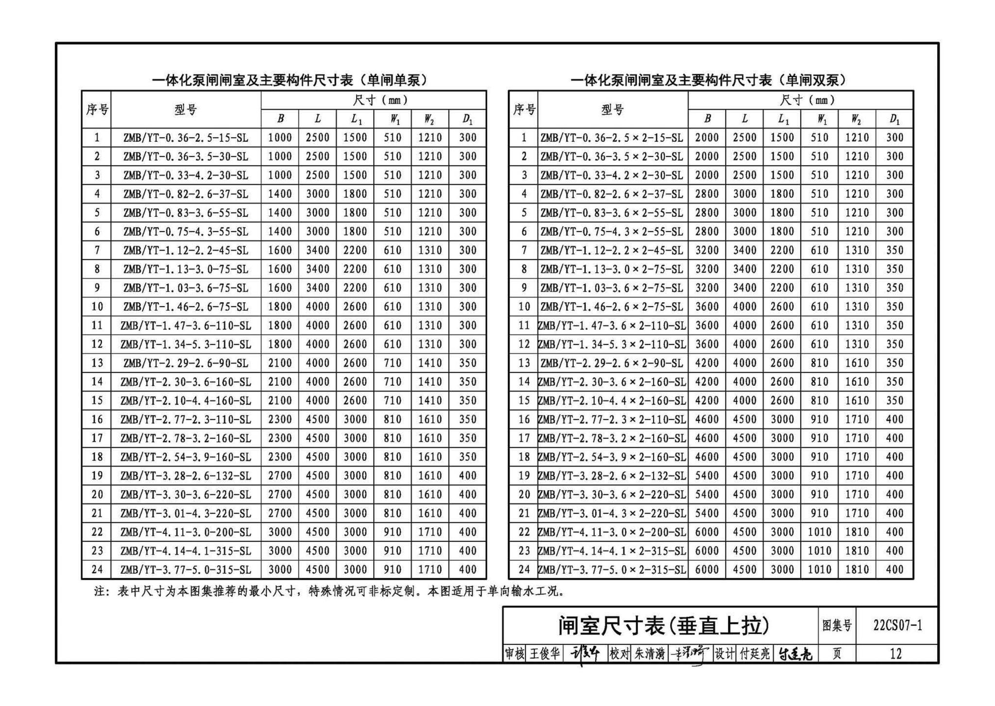 22CS07-1--一体化泵闸选用与安装（一）