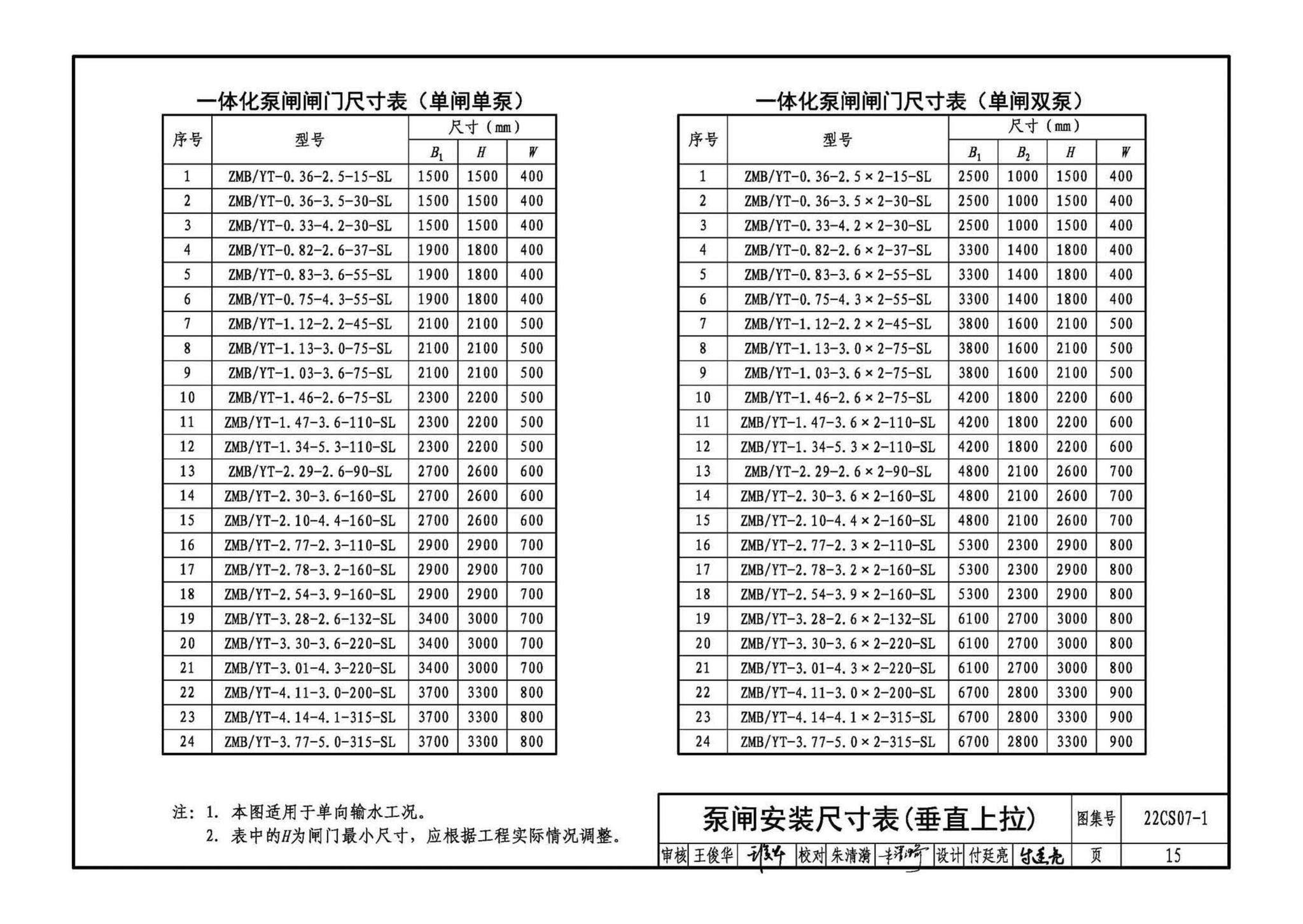 22CS07-1--一体化泵闸选用与安装（一）