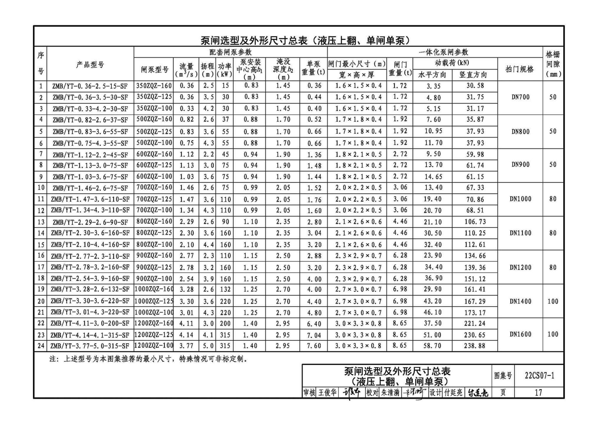 22CS07-1--一体化泵闸选用与安装（一）