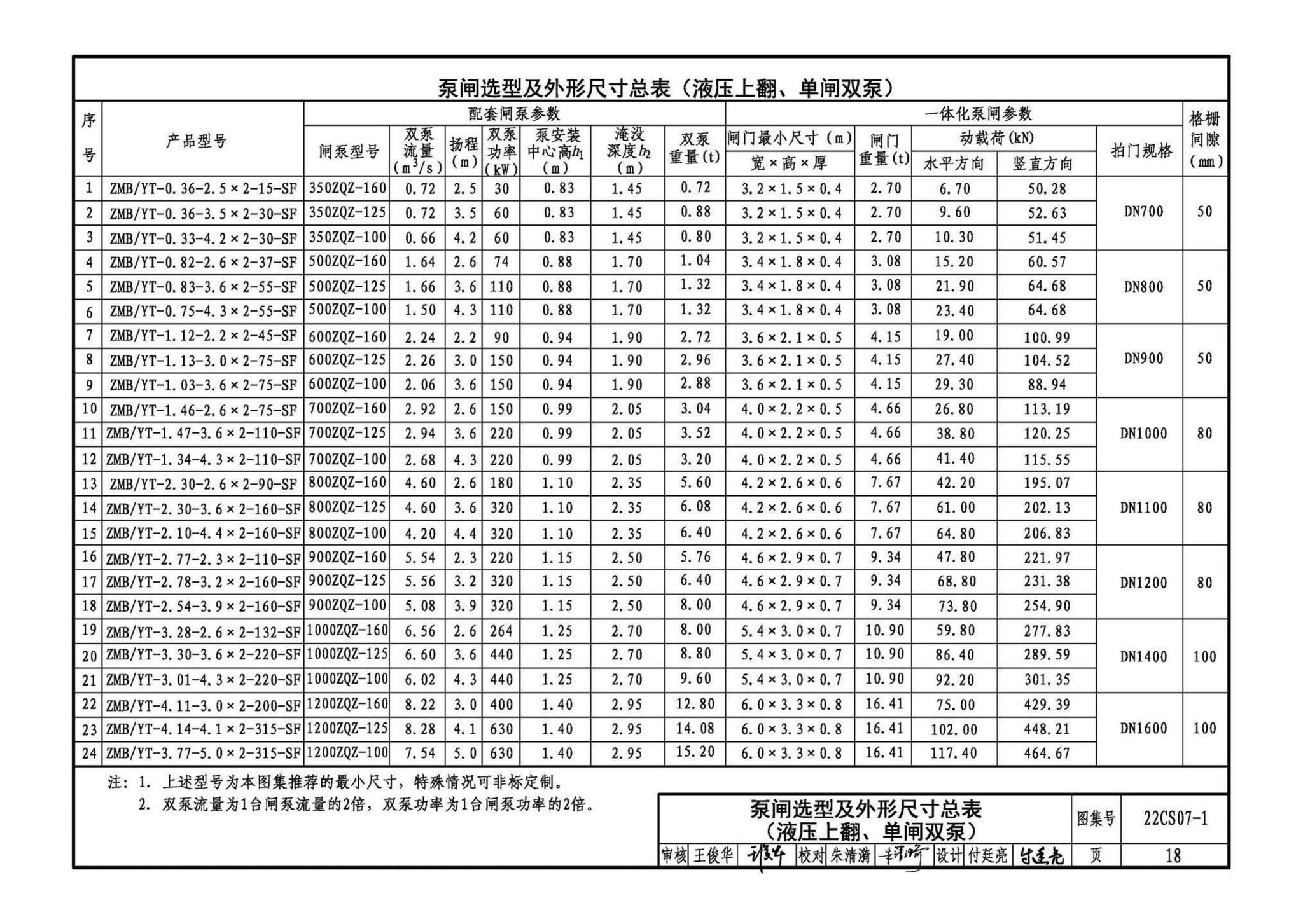 22CS07-1--一体化泵闸选用与安装（一）