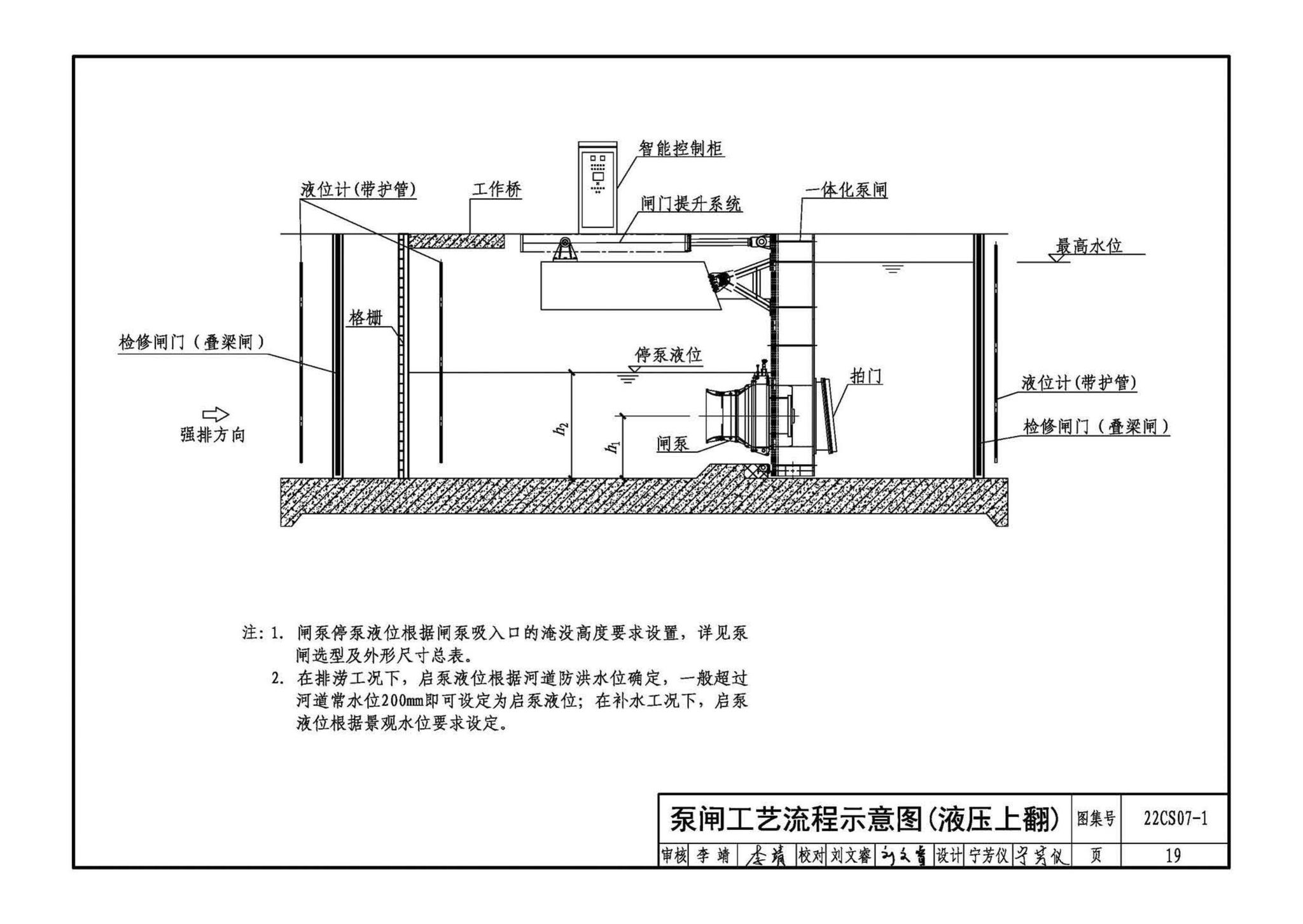 22CS07-1--一体化泵闸选用与安装（一）