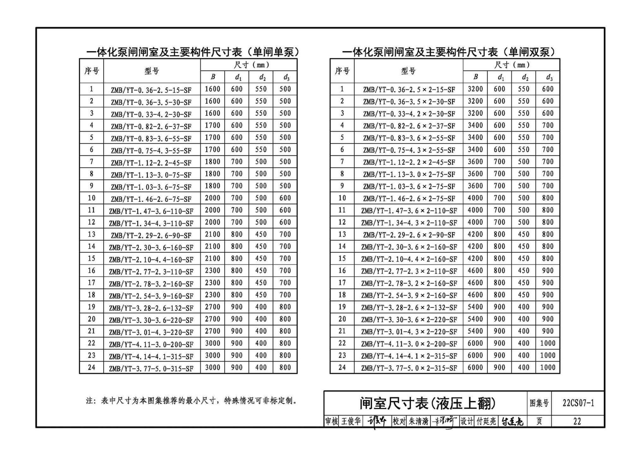 22CS07-1--一体化泵闸选用与安装（一）