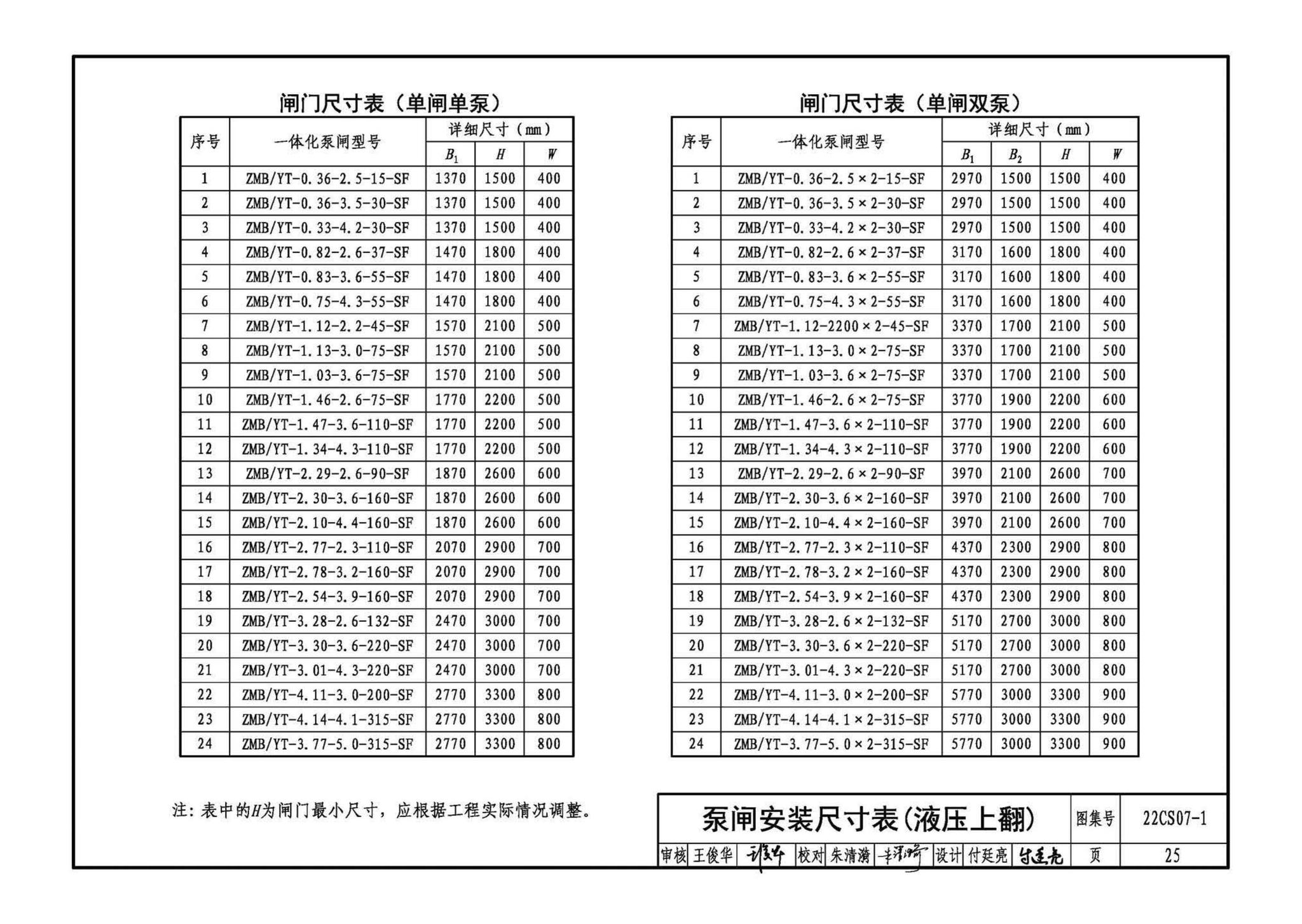 22CS07-1--一体化泵闸选用与安装（一）