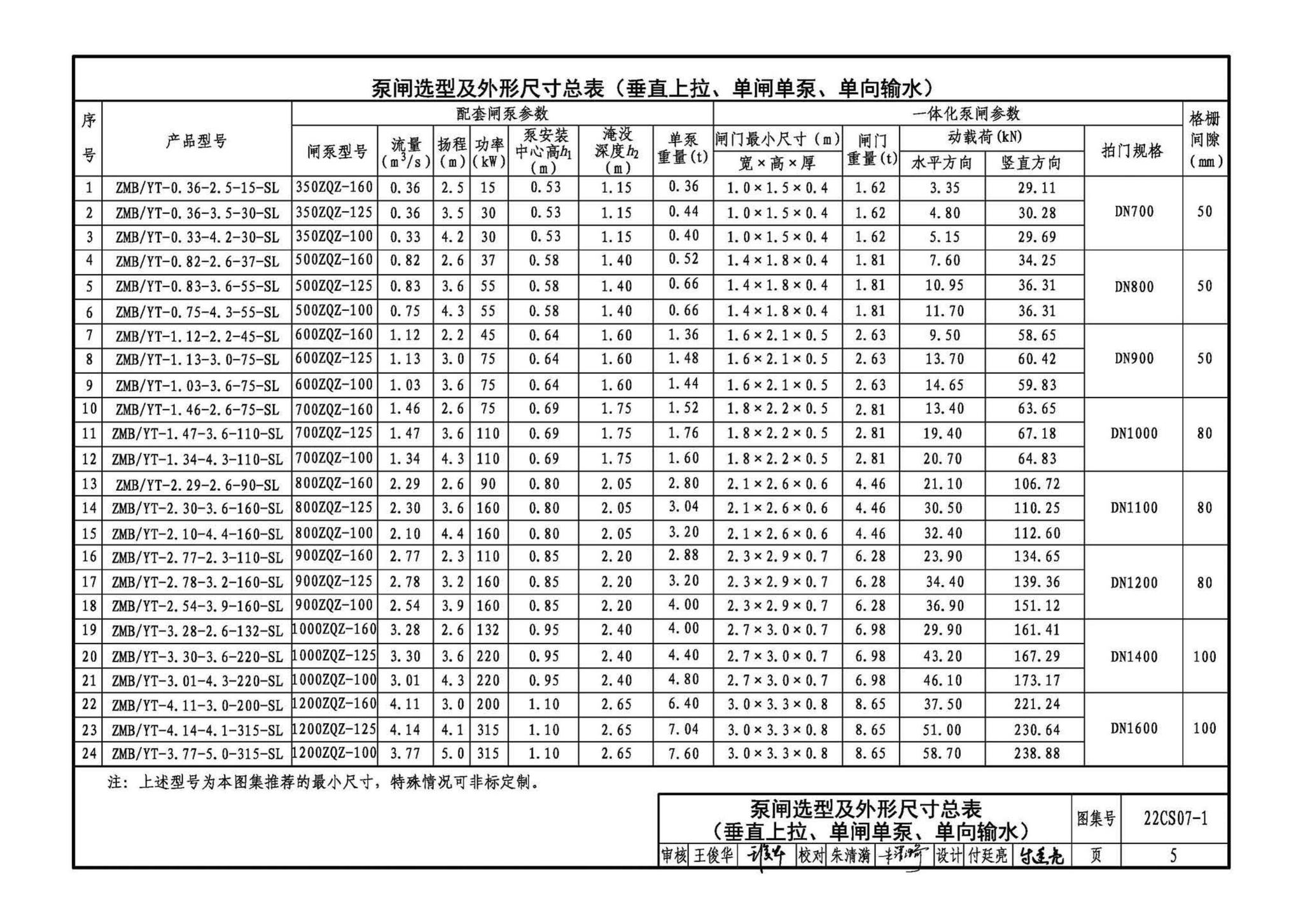 22CS07-1--一体化泵闸选用与安装（一）