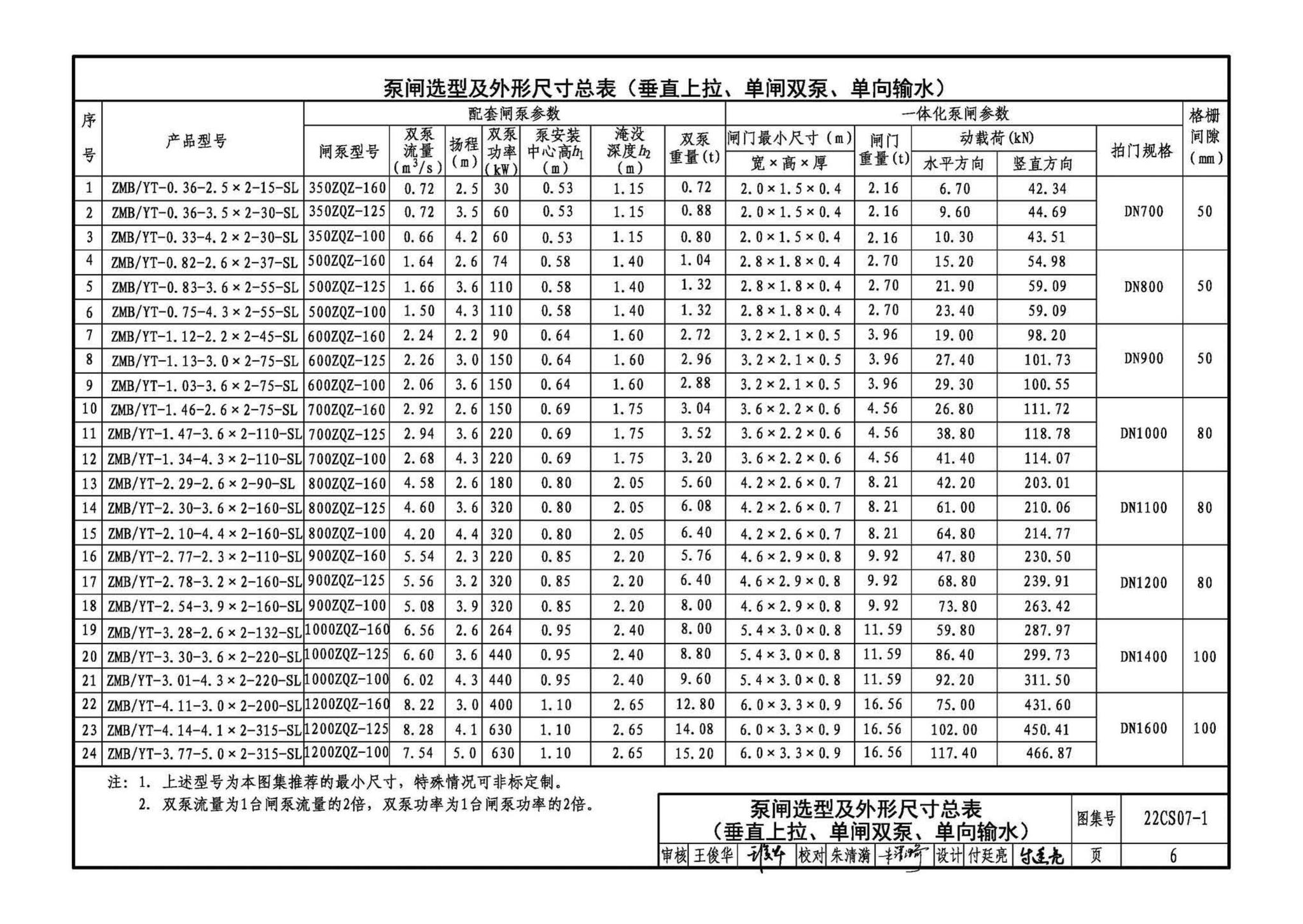 22CS07-1--一体化泵闸选用与安装（一）