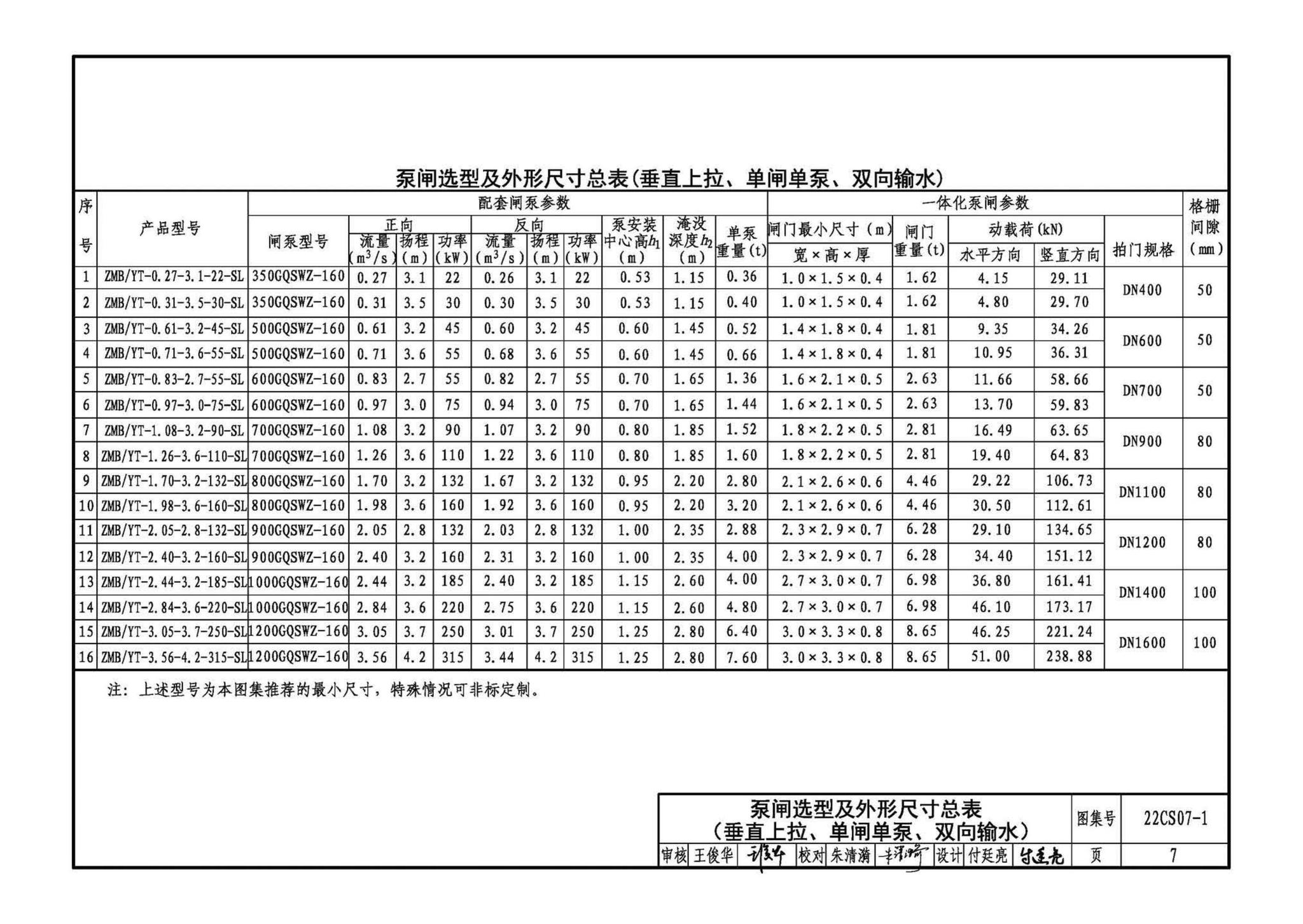 22CS07-1--一体化泵闸选用与安装（一）