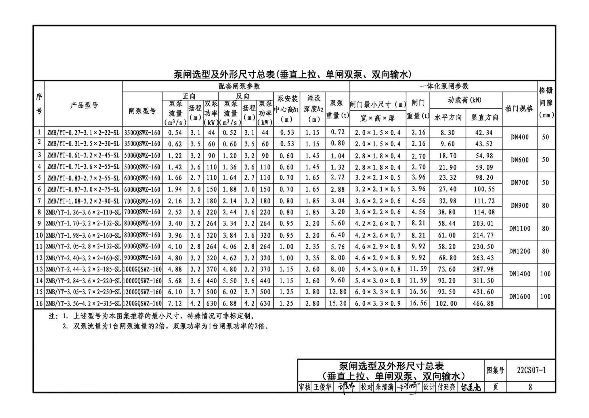 22CS07-1--一体化泵闸选用与安装（一）