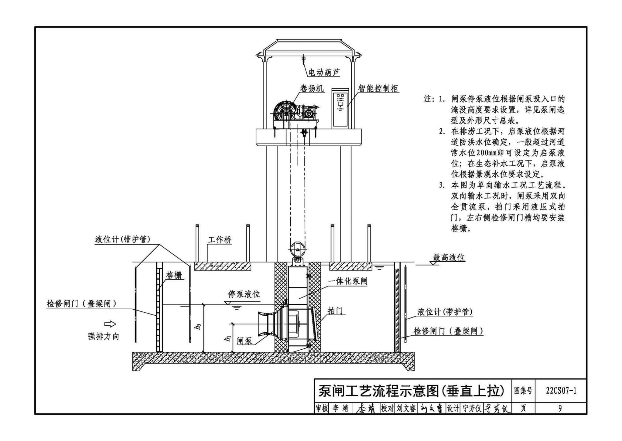 22CS07-1--一体化泵闸选用与安装（一）