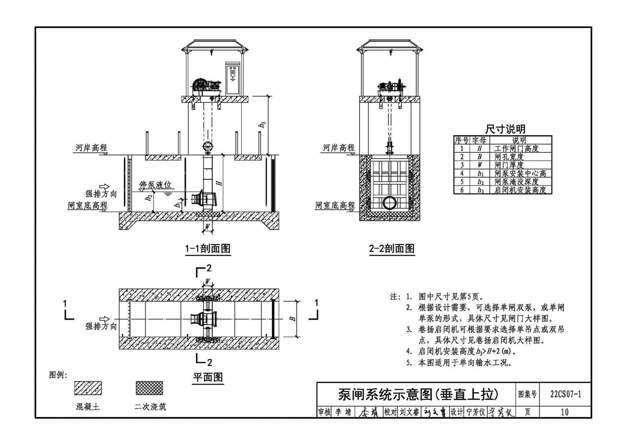 22CS07-1--一体化泵闸选用与安装（一）