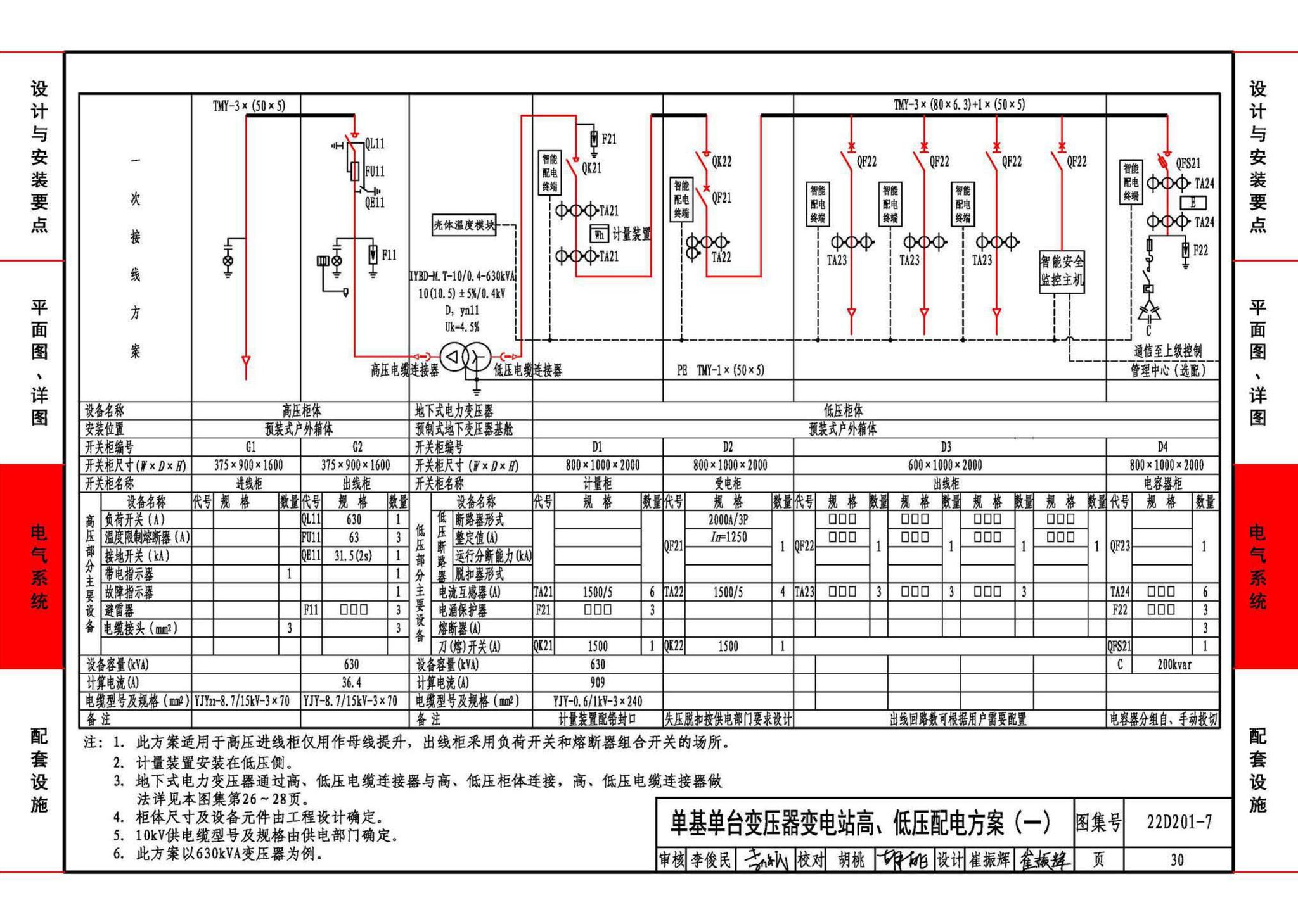 22D201-7--地埋型预装式变电站设计与安装