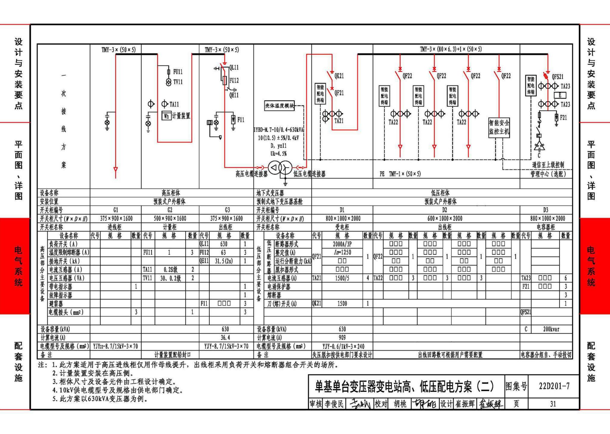 22D201-7--地埋型预装式变电站设计与安装