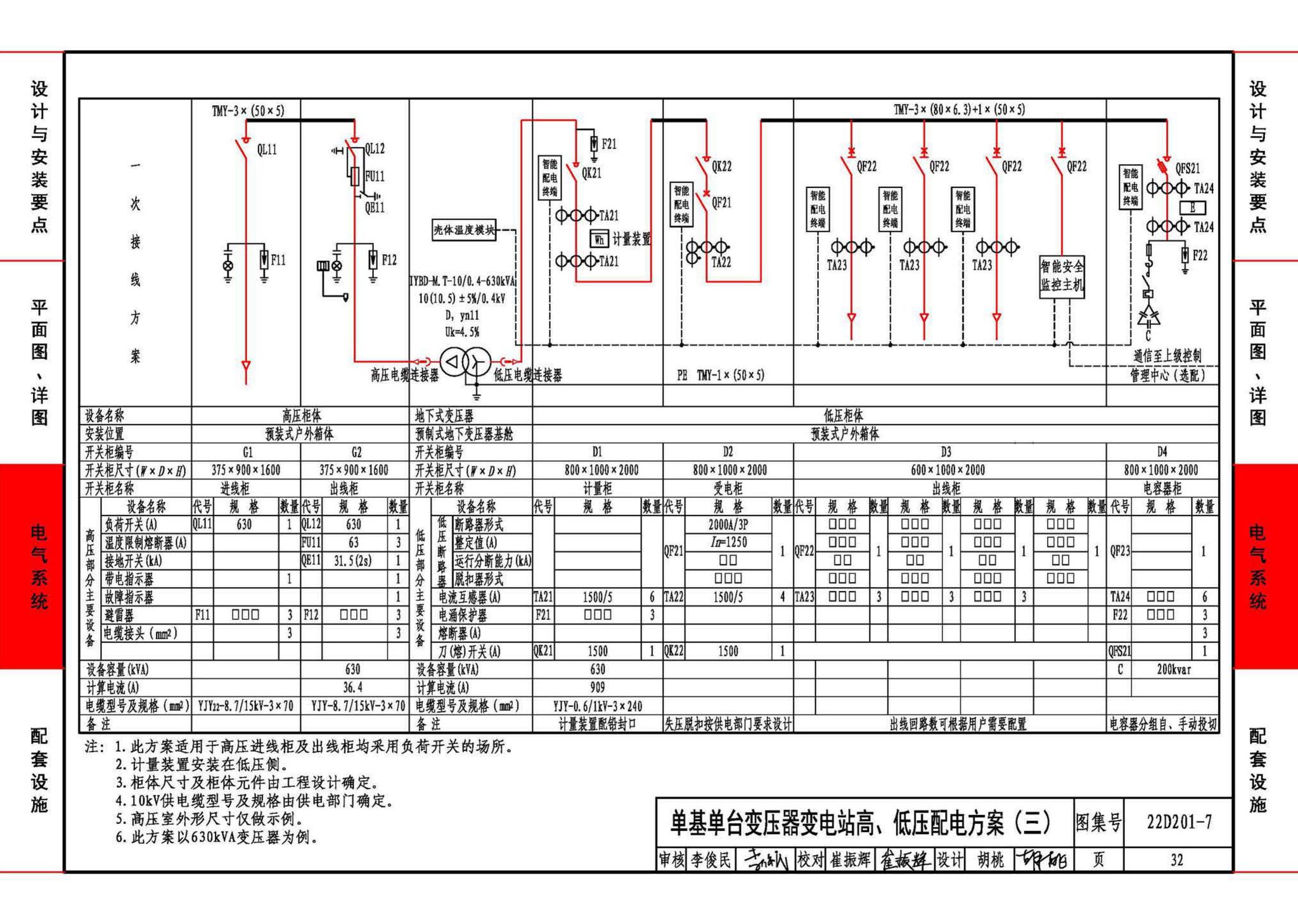 22D201-7--地埋型预装式变电站设计与安装