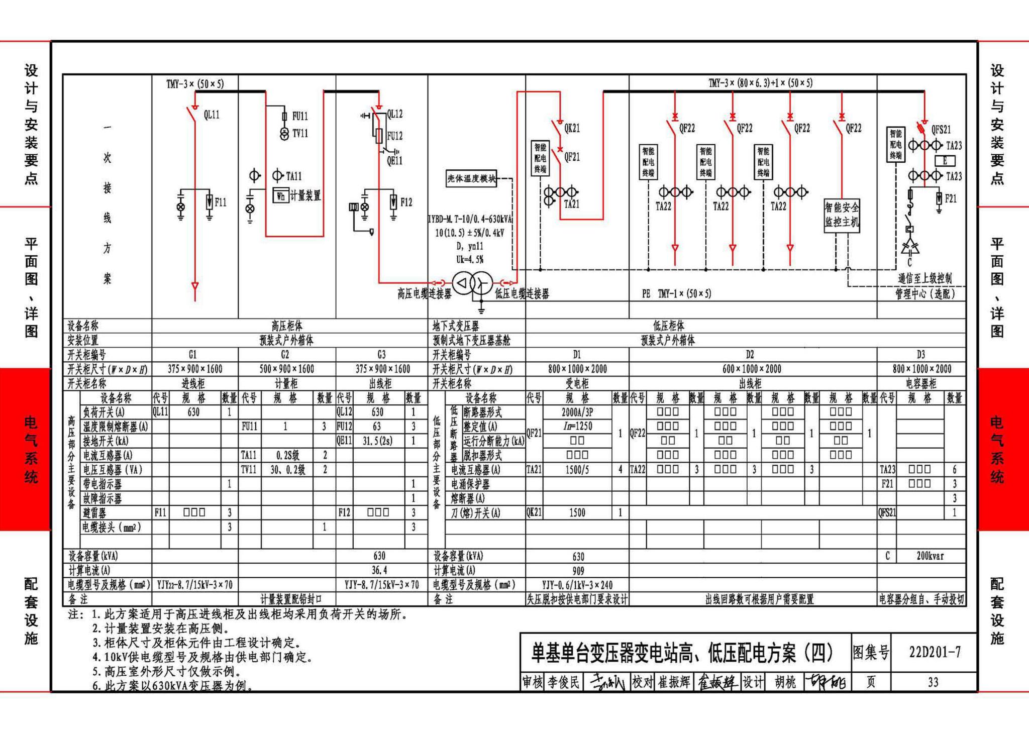 22D201-7--地埋型预装式变电站设计与安装