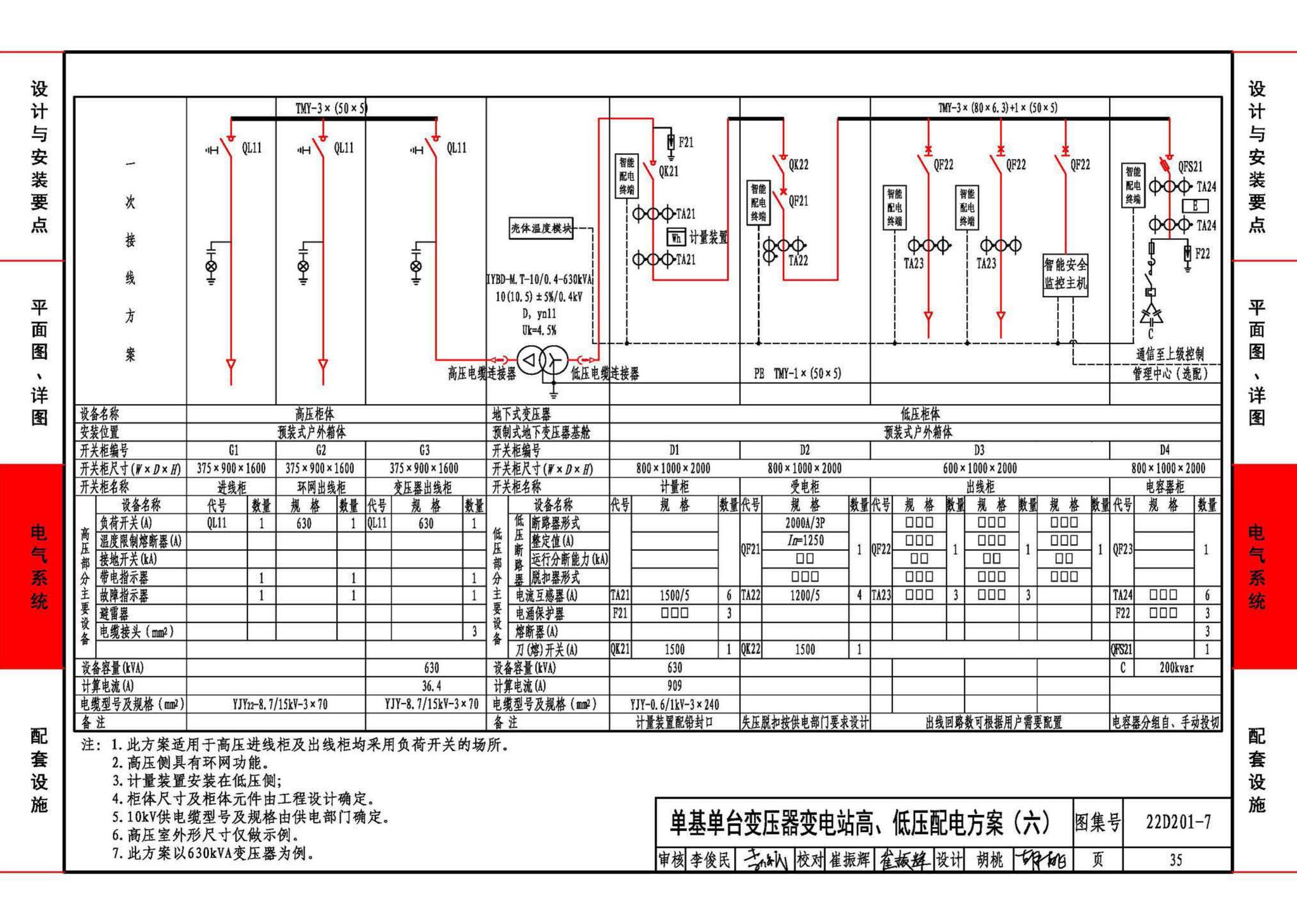 22D201-7--地埋型预装式变电站设计与安装