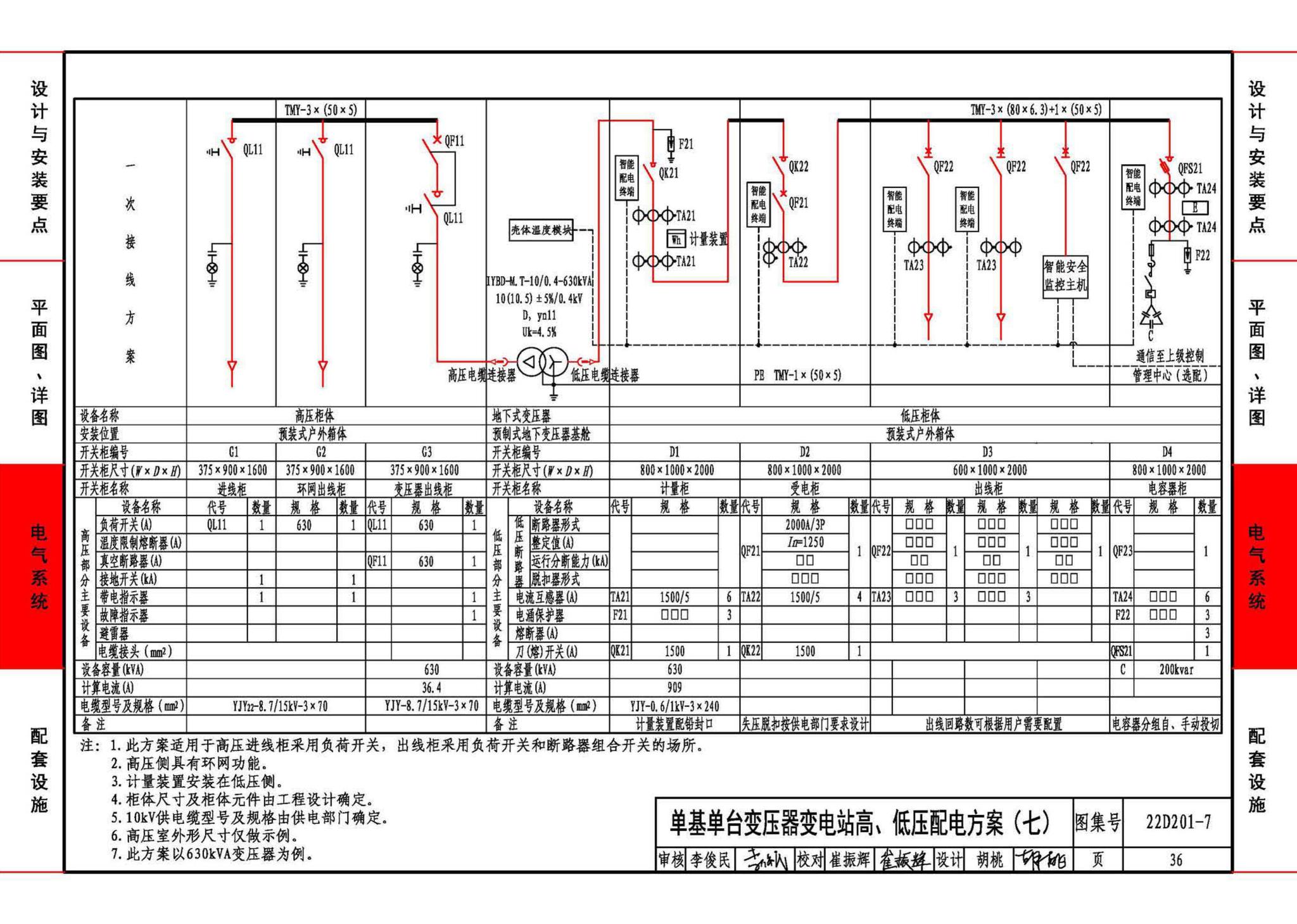 22D201-7--地埋型预装式变电站设计与安装