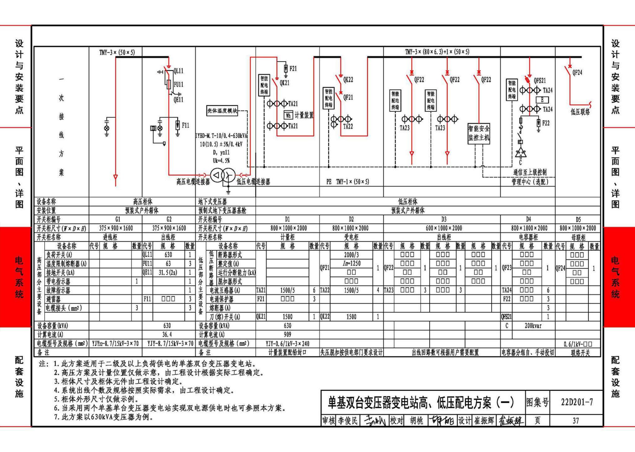 22D201-7--地埋型预装式变电站设计与安装