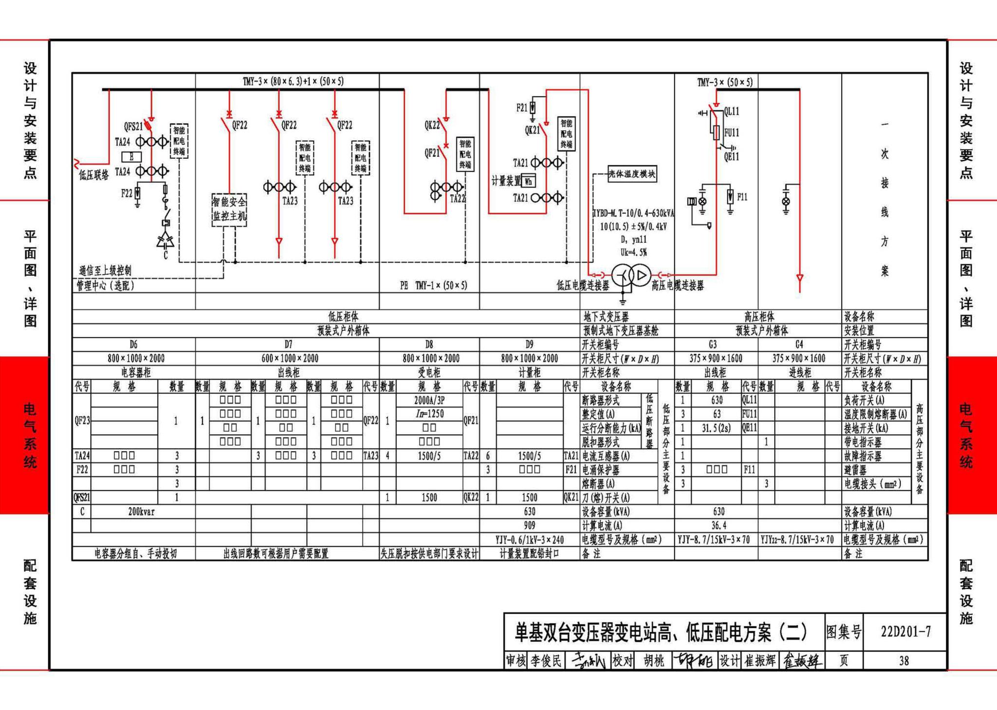 22D201-7--地埋型预装式变电站设计与安装