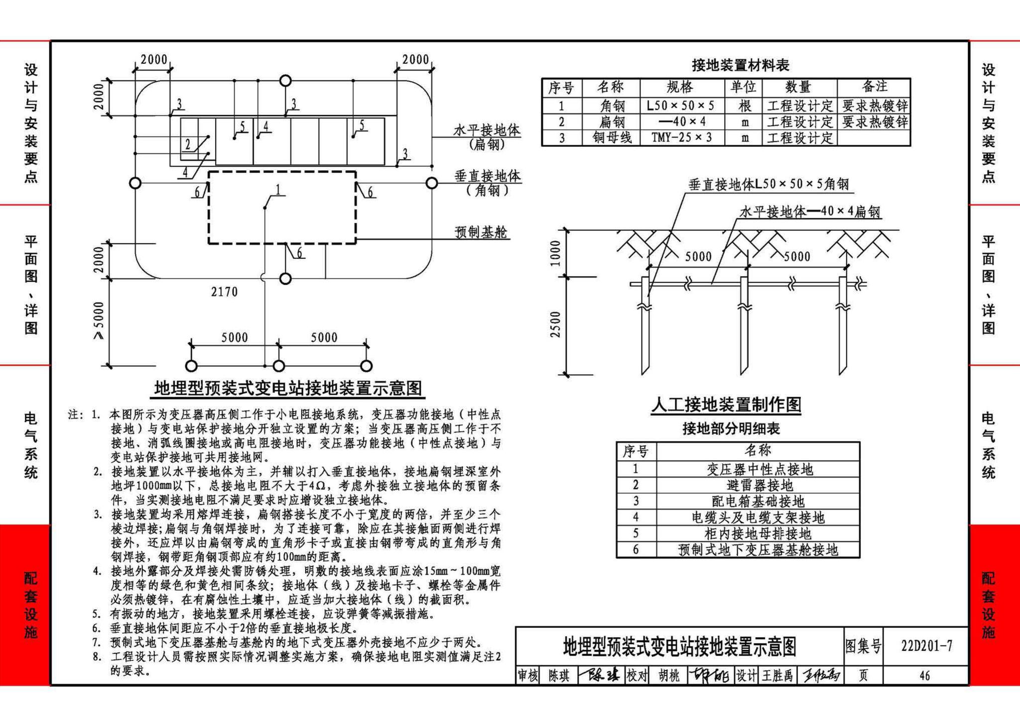 22D201-7--地埋型预装式变电站设计与安装