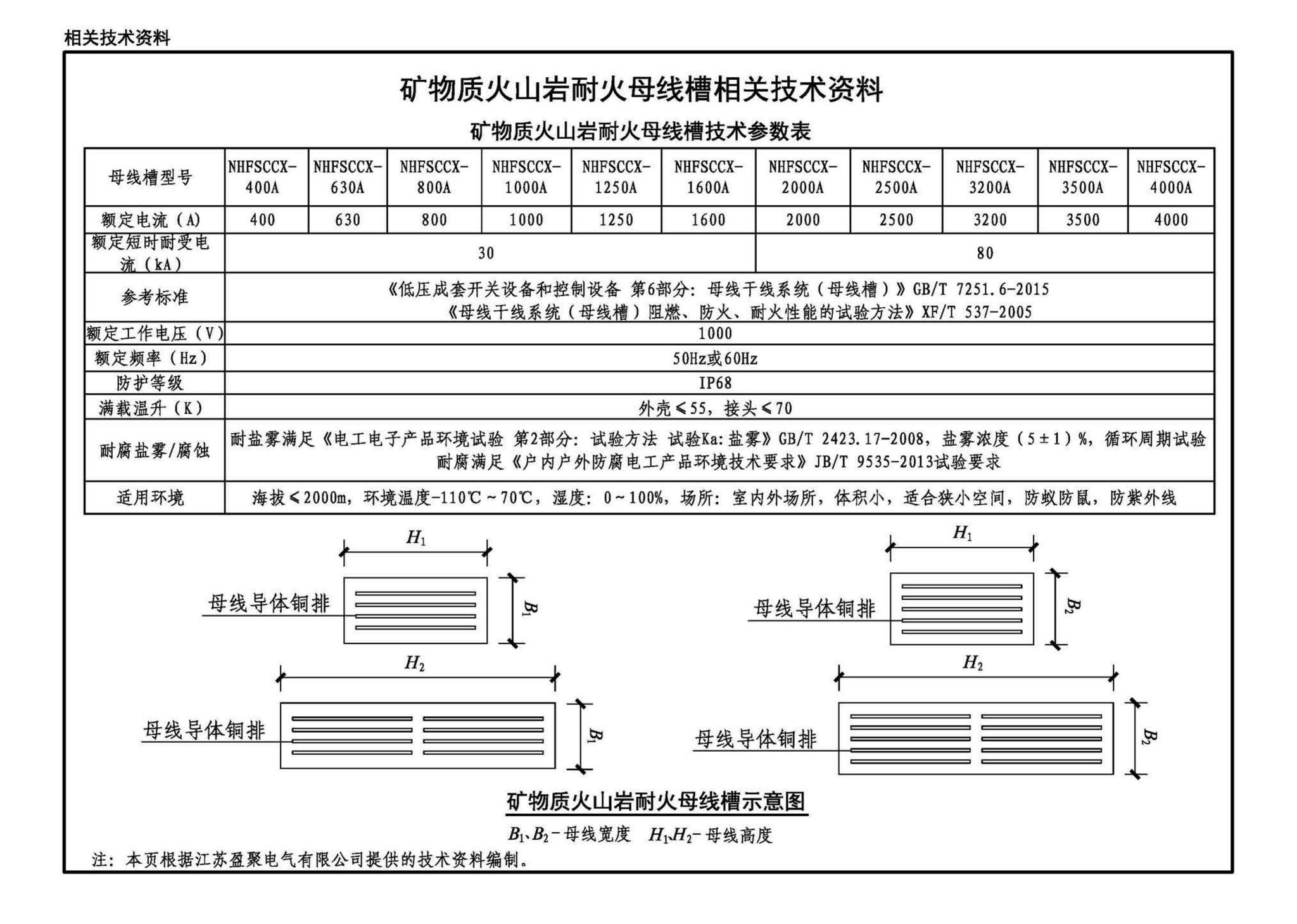 22D201-7--地埋型预装式变电站设计与安装