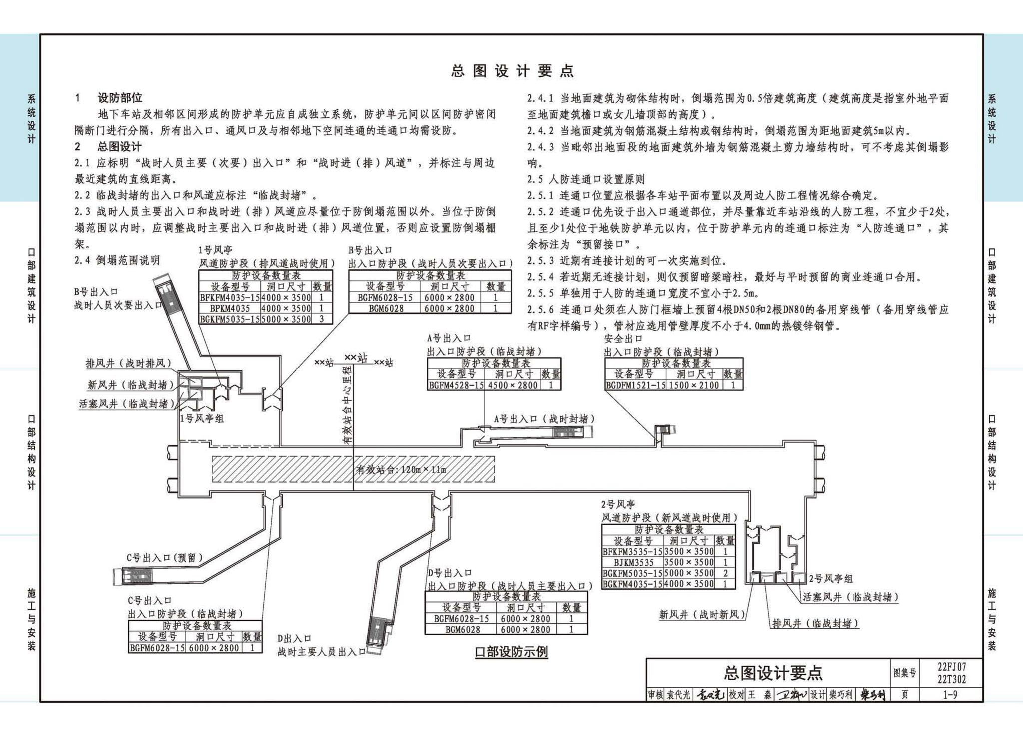 22FJ07  22T302--城市轨道交通工程人民防空设计