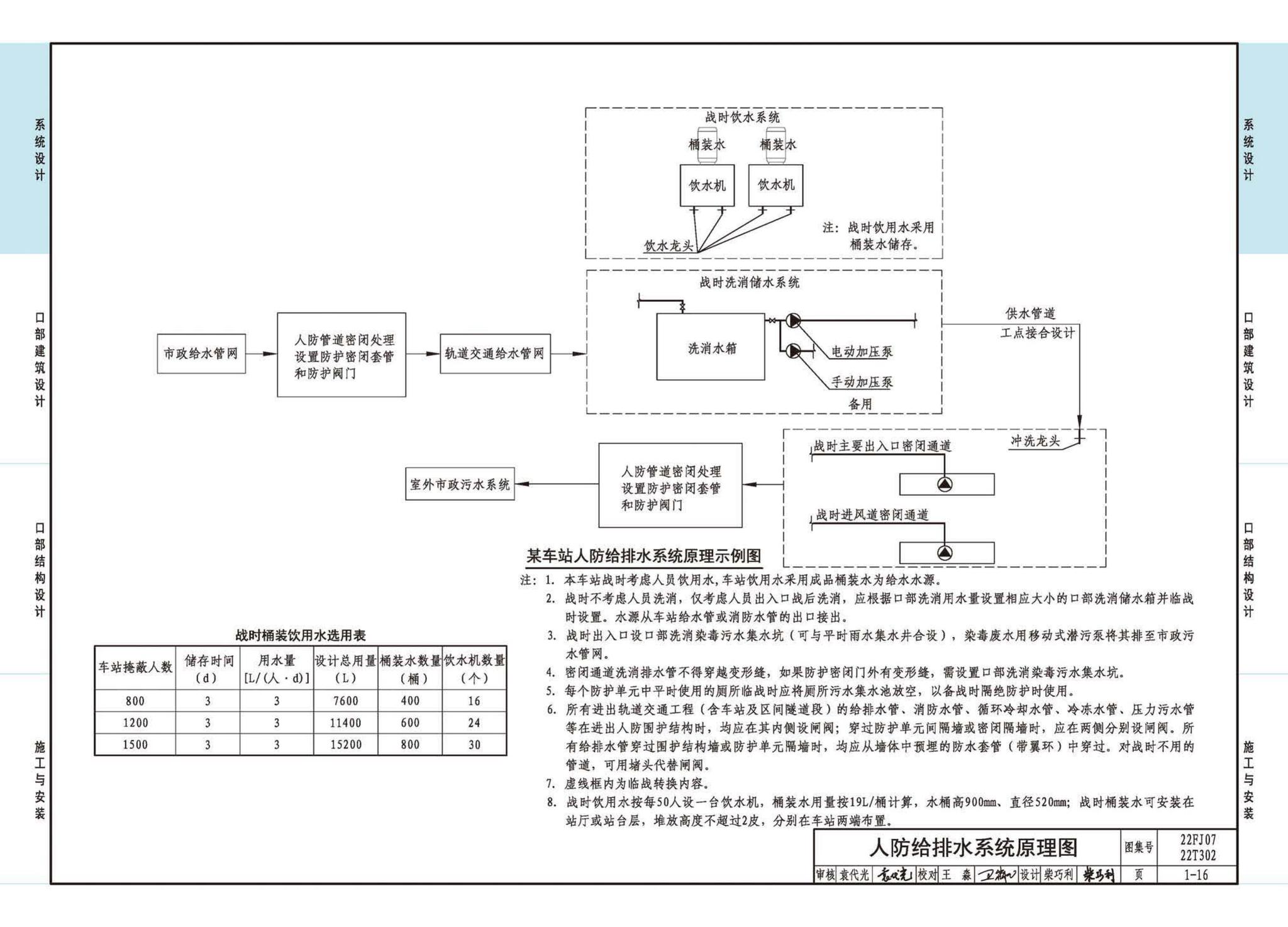 22FJ07  22T302--城市轨道交通工程人民防空设计