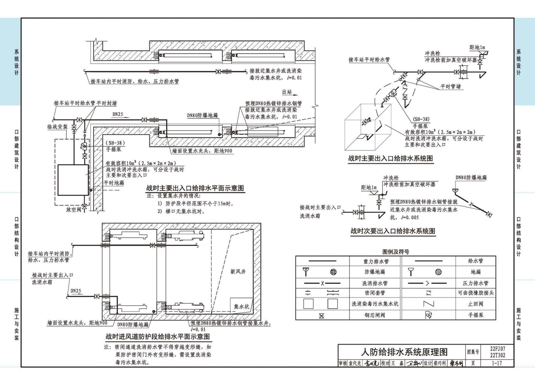 22FJ07  22T302--城市轨道交通工程人民防空设计