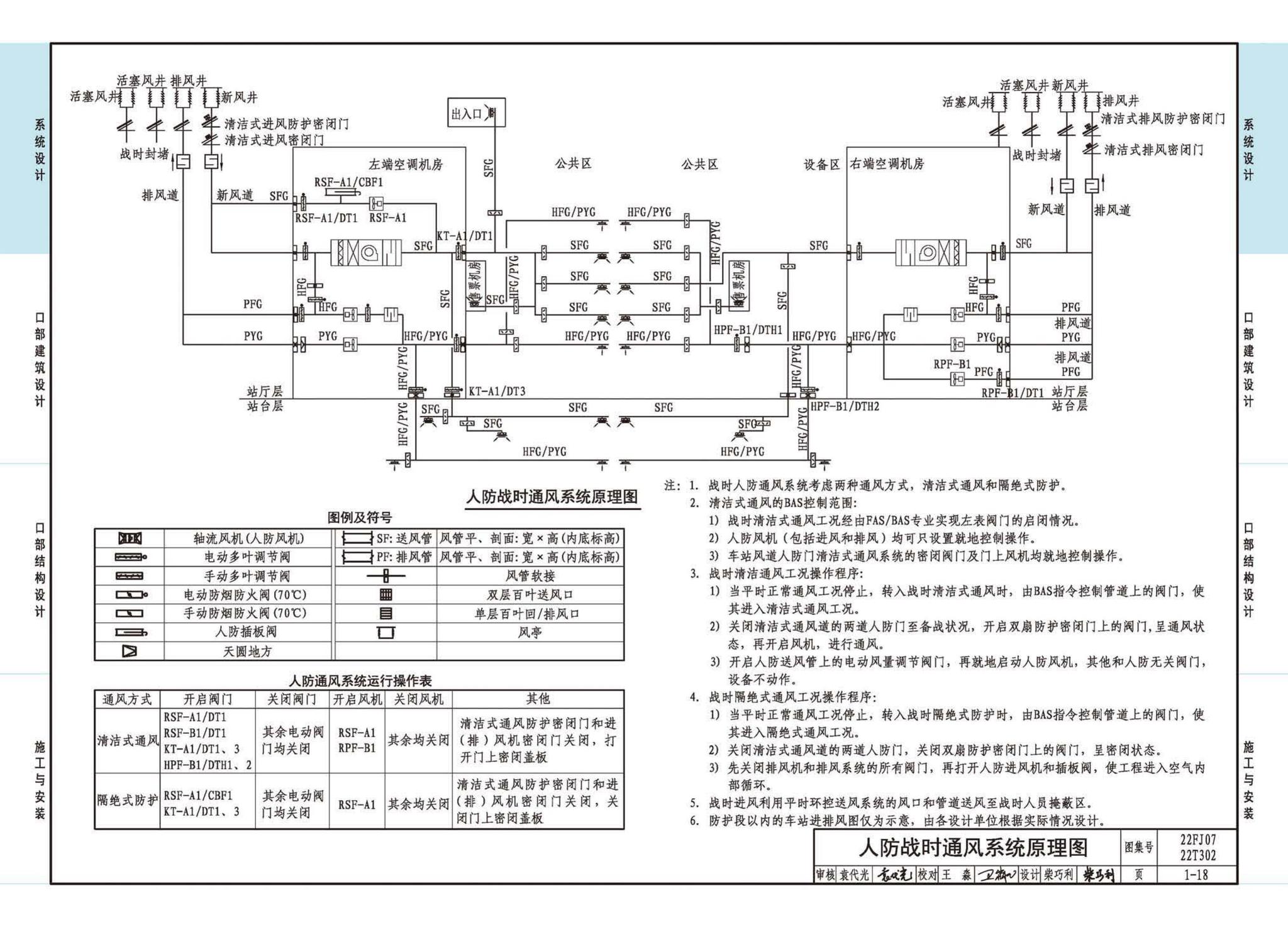 22FJ07  22T302--城市轨道交通工程人民防空设计