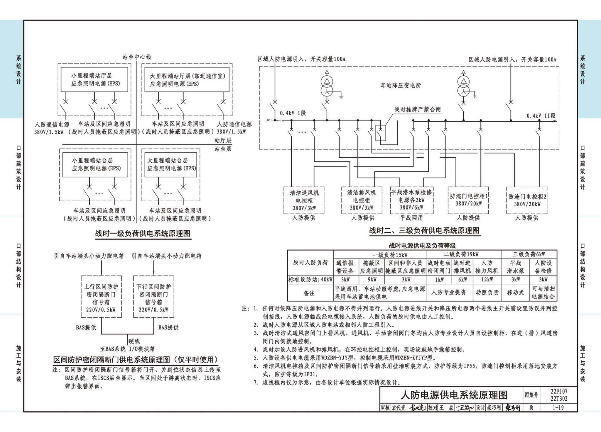 22FJ07  22T302--城市轨道交通工程人民防空设计