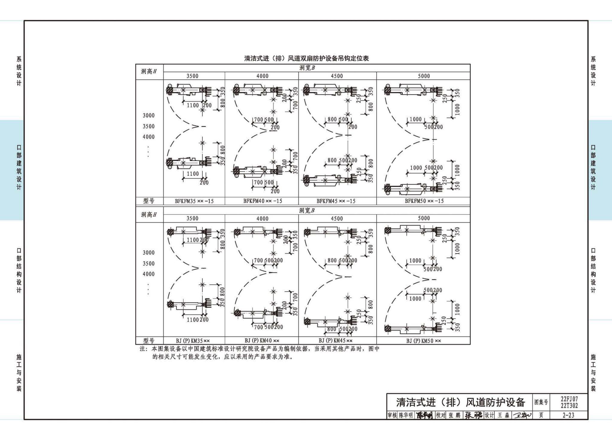 22FJ07  22T302--城市轨道交通工程人民防空设计