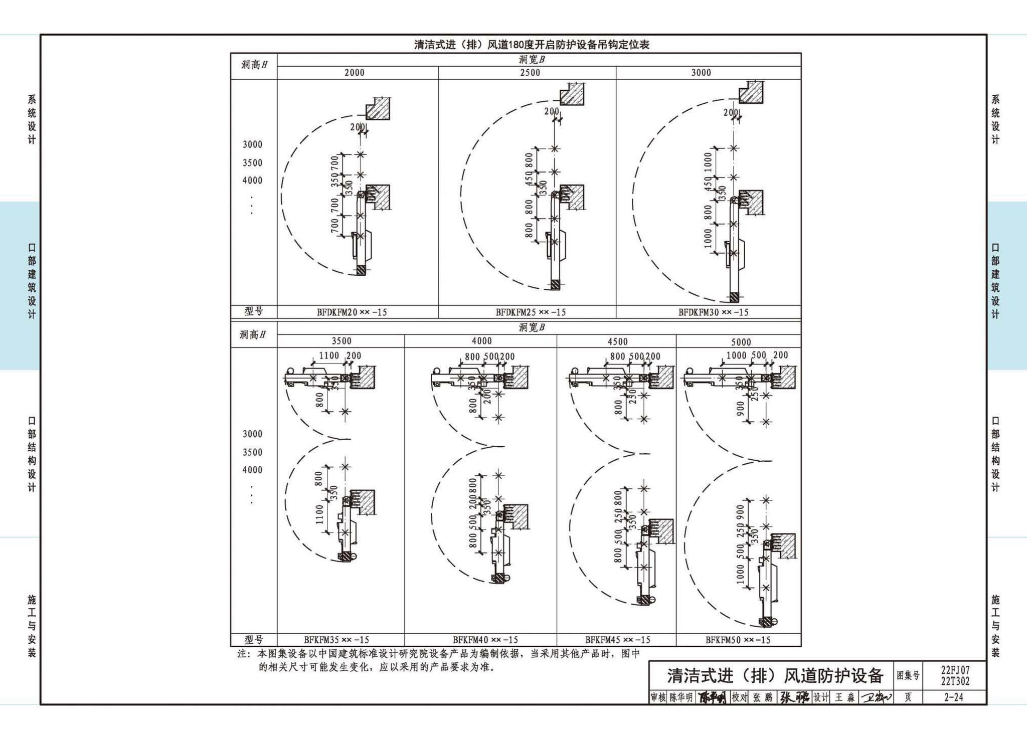 22FJ07  22T302--城市轨道交通工程人民防空设计