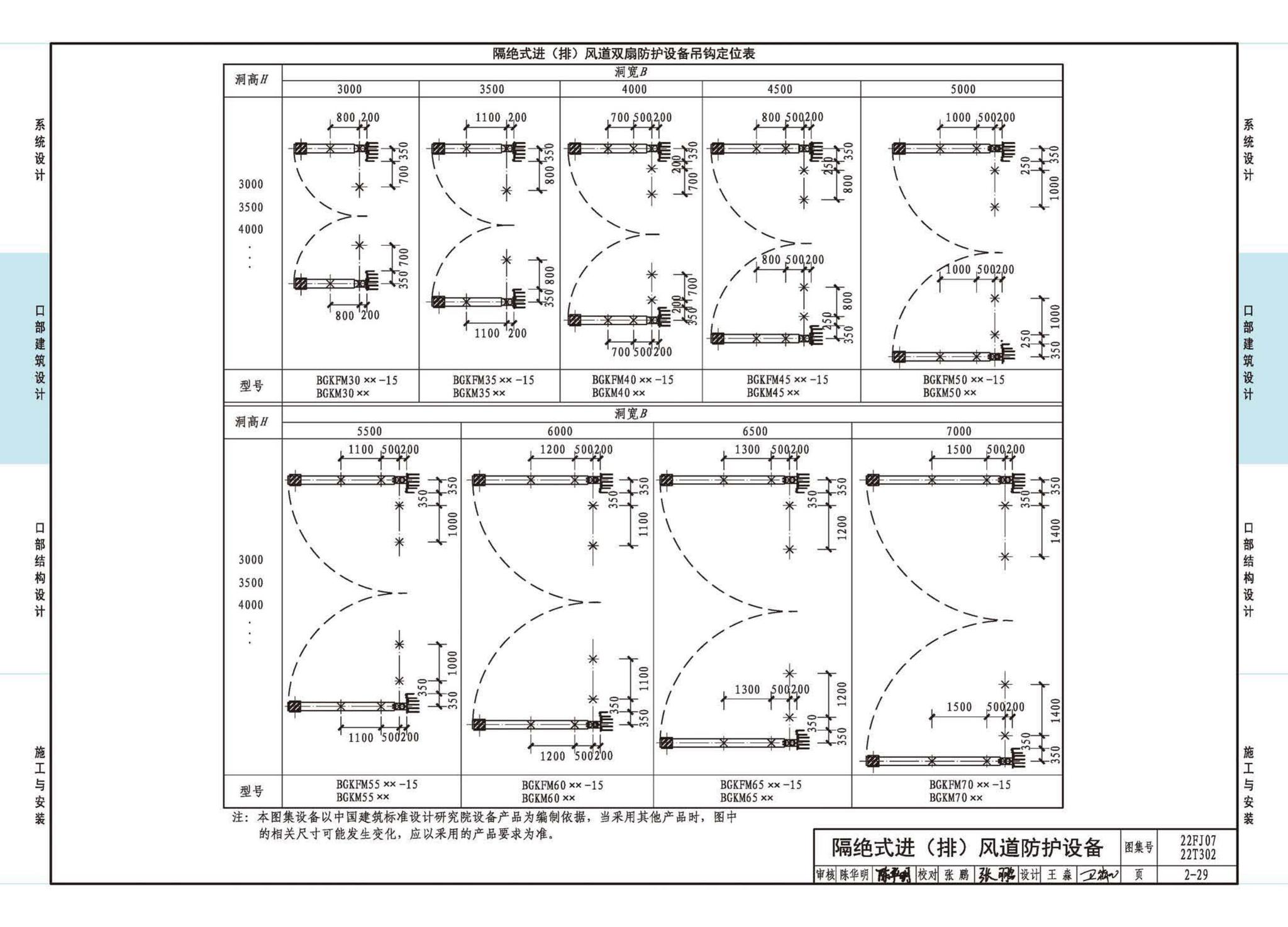 22FJ07  22T302--城市轨道交通工程人民防空设计