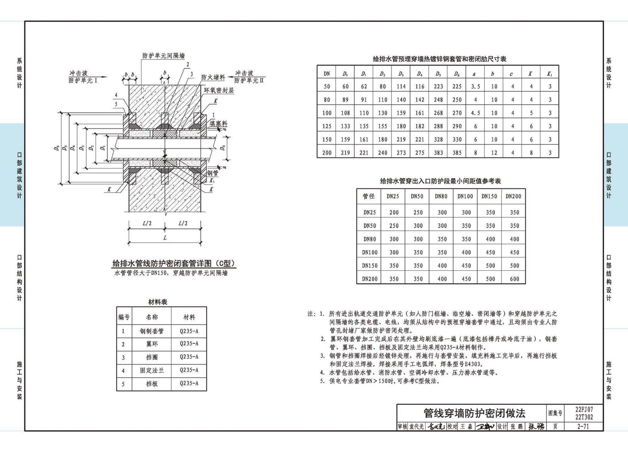 22FJ07  22T302--城市轨道交通工程人民防空设计