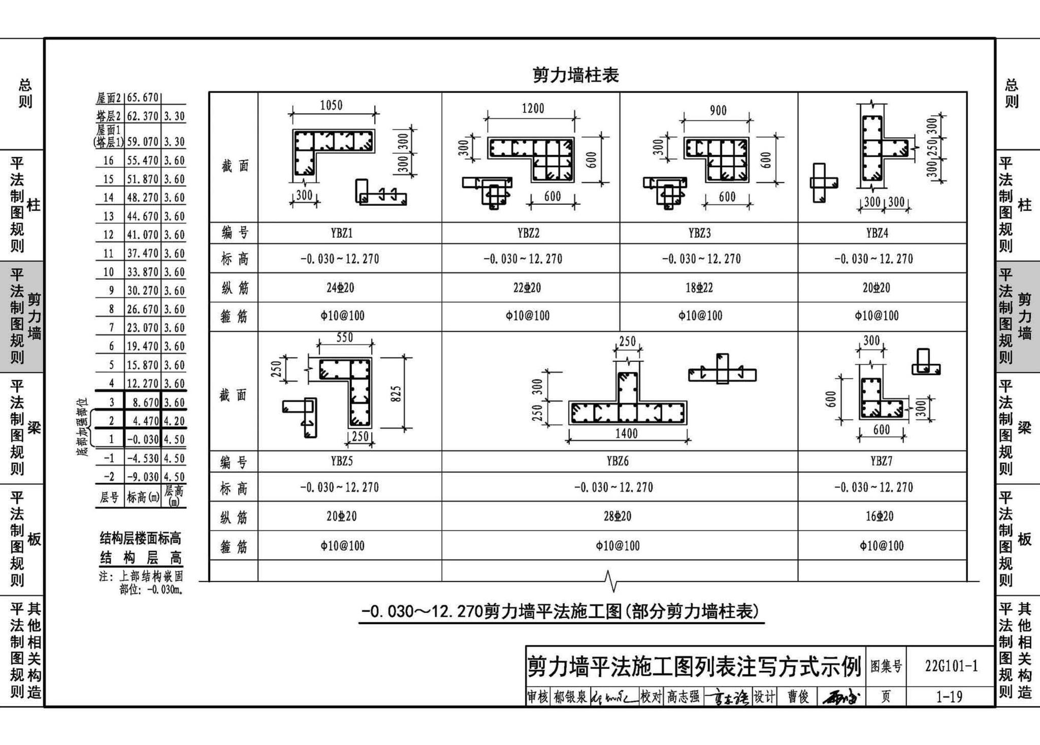 22G101-1--混凝土结构施工图平面整体表示方法制图规则和构造详图（现浇混凝土框架、剪力墙、梁、板）