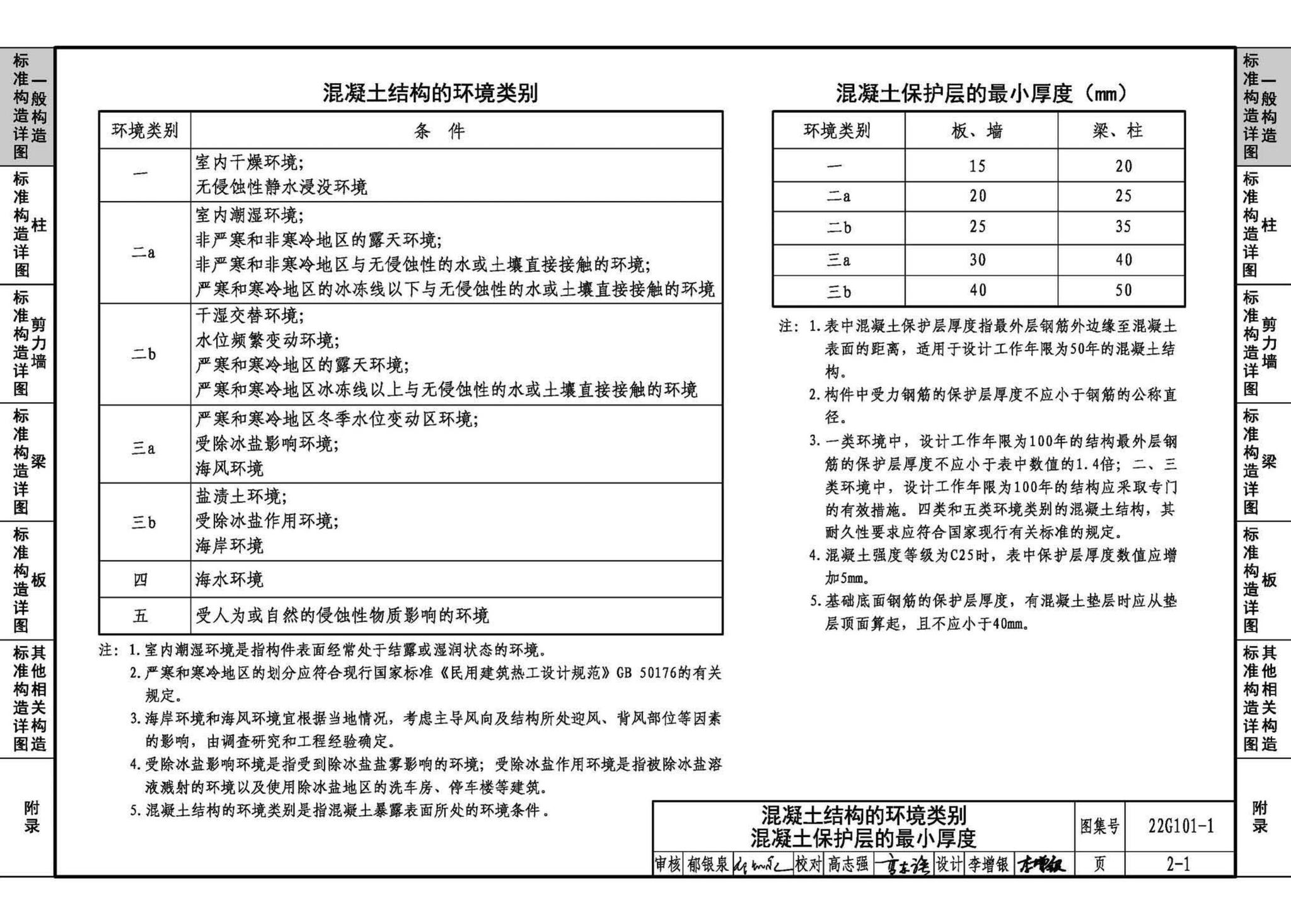 22G101-1--混凝土结构施工图平面整体表示方法制图规则和构造详图（现浇混凝土框架、剪力墙、梁、板）