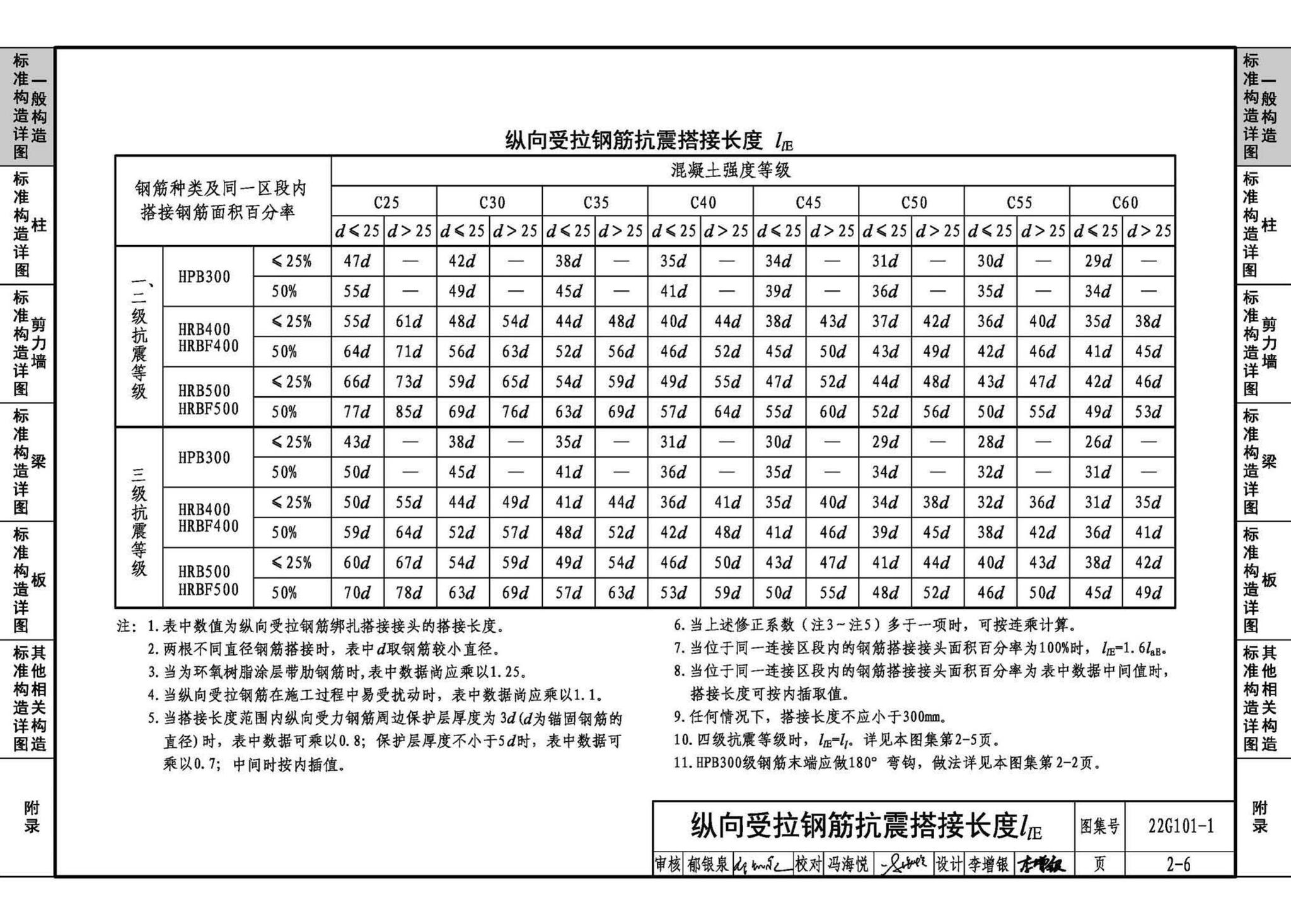 22G101-1--混凝土结构施工图平面整体表示方法制图规则和构造详图（现浇混凝土框架、剪力墙、梁、板）