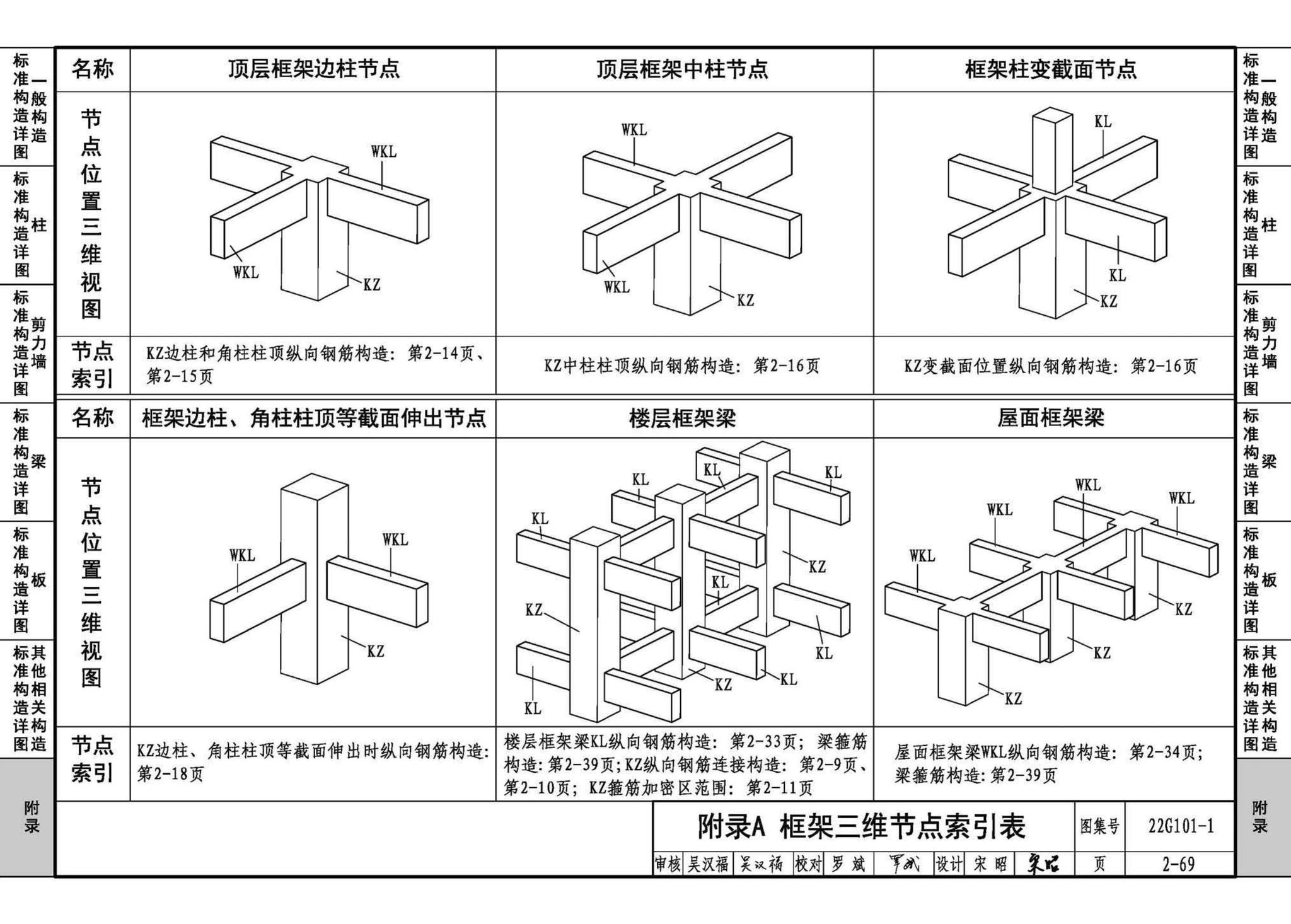 22G101-1--混凝土结构施工图平面整体表示方法制图规则和构造详图（现浇混凝土框架、剪力墙、梁、板）