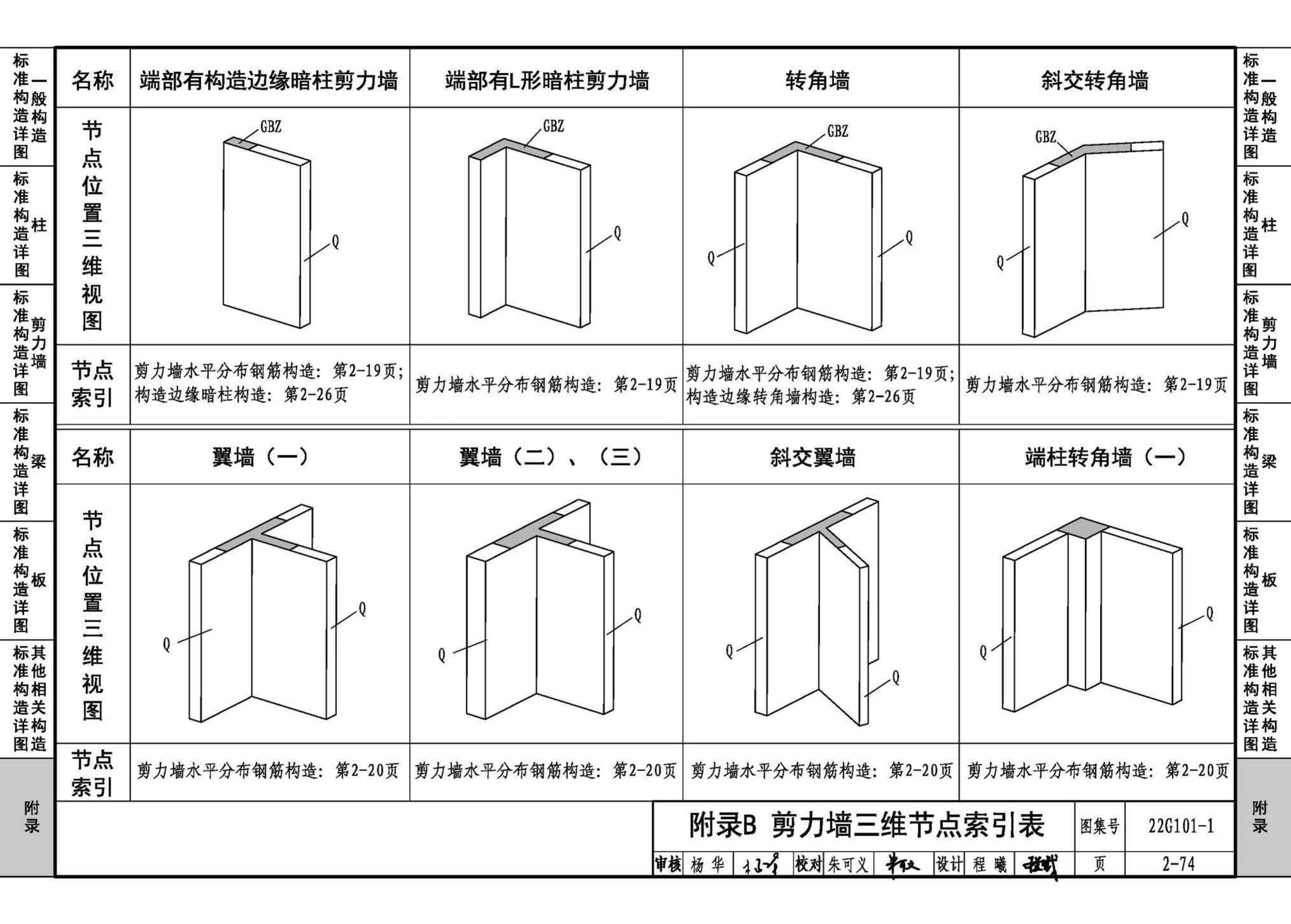 22G101-1--混凝土结构施工图平面整体表示方法制图规则和构造详图（现浇混凝土框架、剪力墙、梁、板）