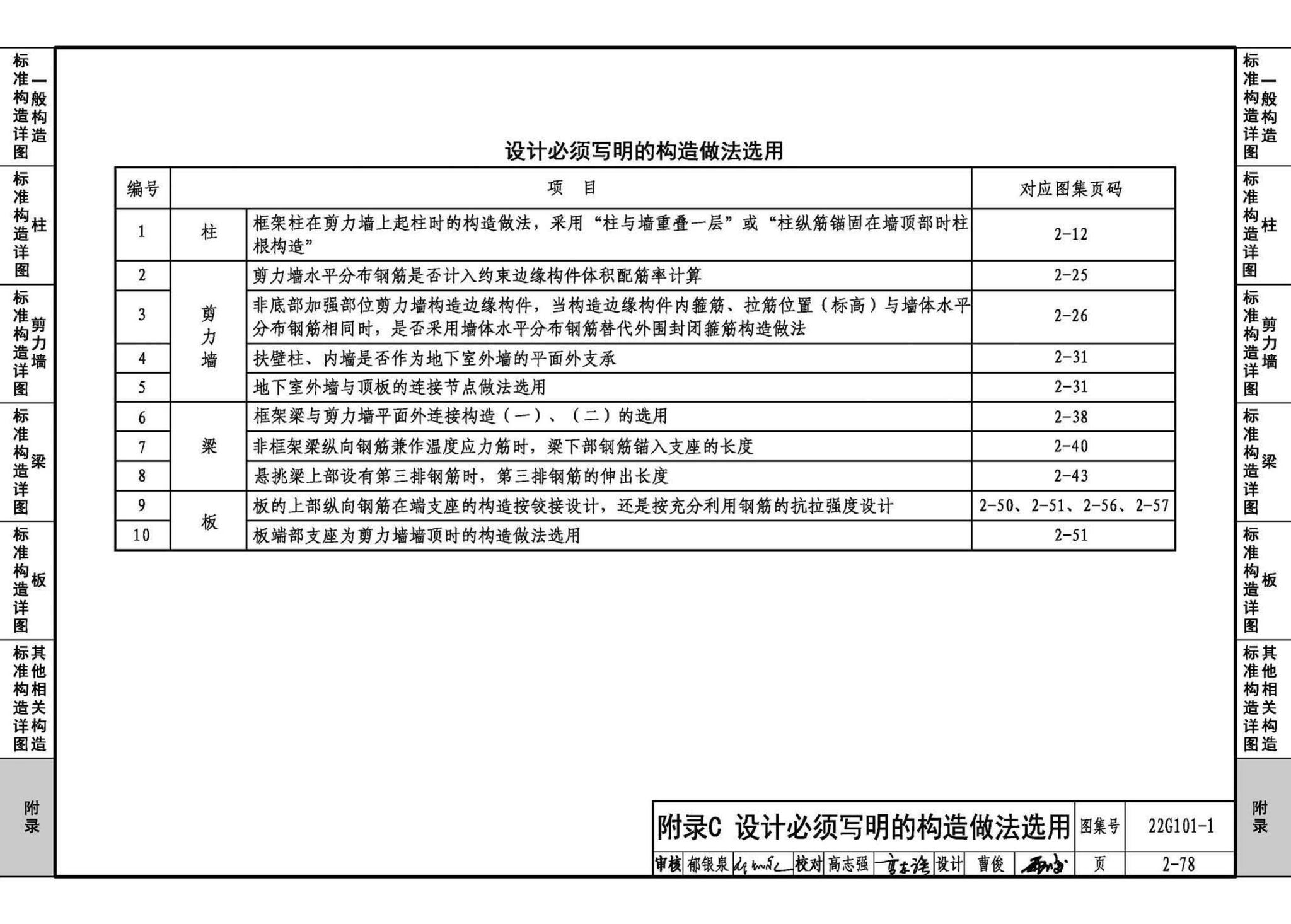 22G101-1--混凝土结构施工图平面整体表示方法制图规则和构造详图（现浇混凝土框架、剪力墙、梁、板）