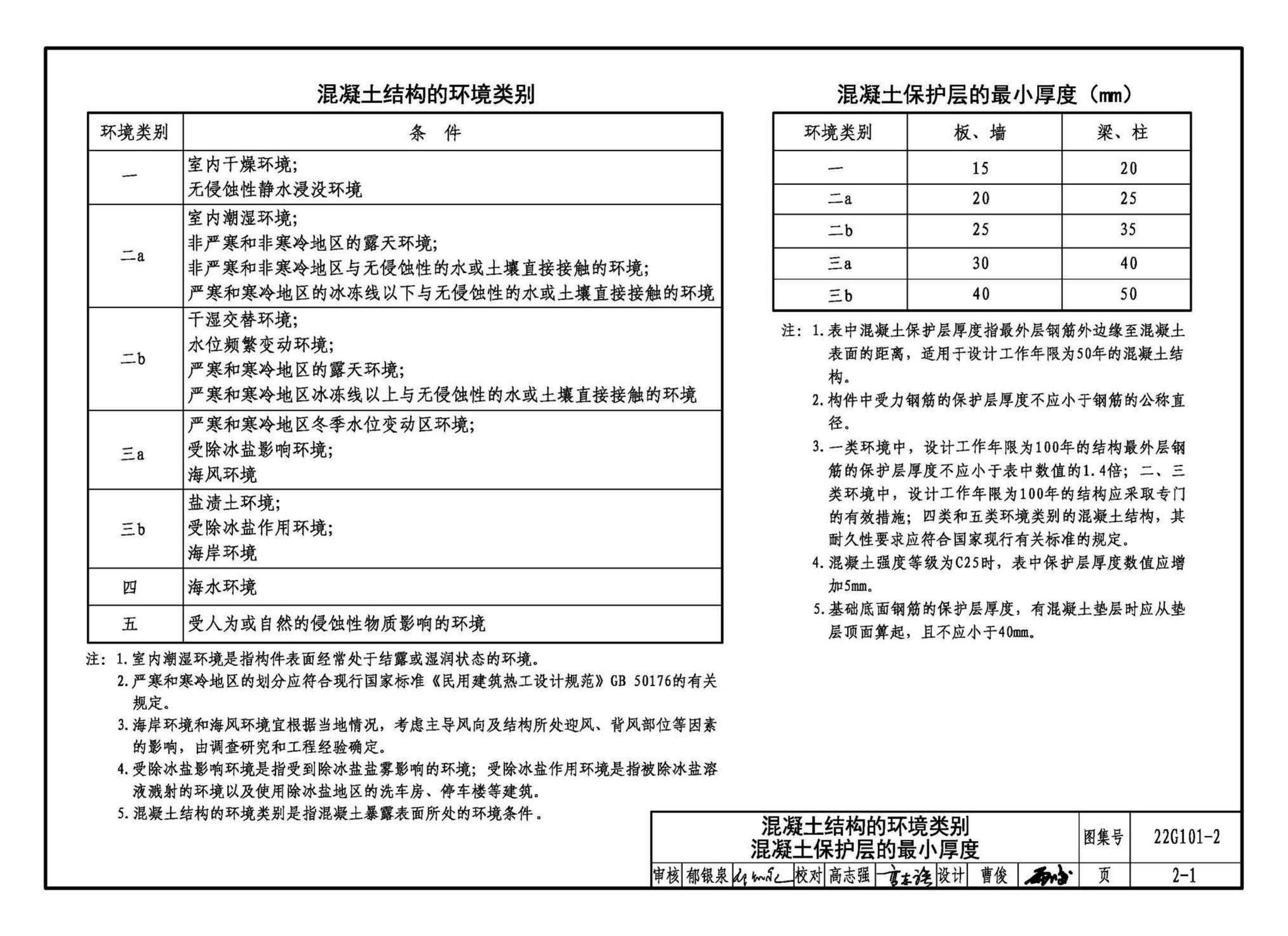 22G101-2--混凝土结构施工图平面整体表示方法制图规则和构造详图（现浇混凝土板式楼梯）