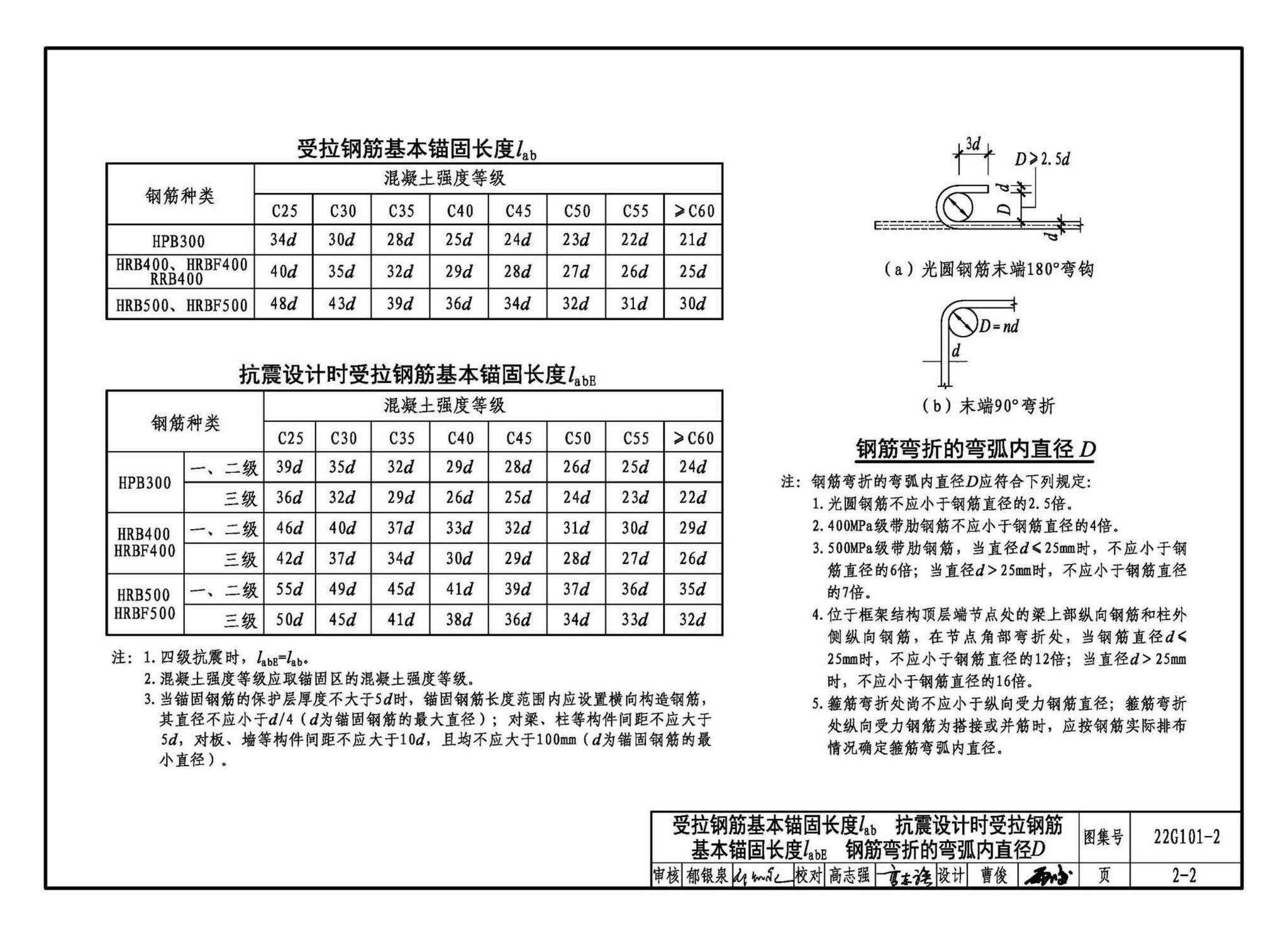 22G101-2--混凝土结构施工图平面整体表示方法制图规则和构造详图（现浇混凝土板式楼梯）