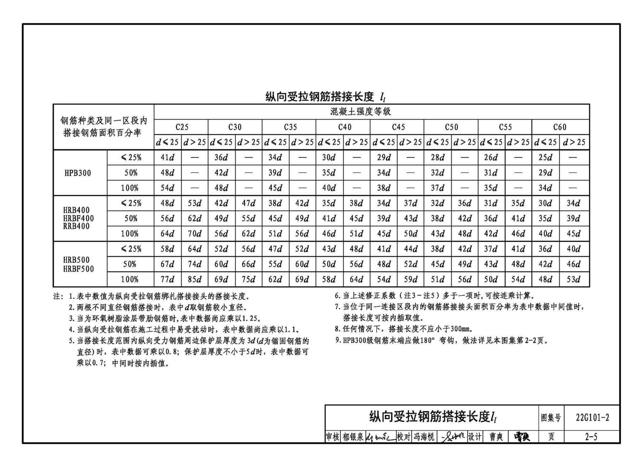 22G101-2--混凝土结构施工图平面整体表示方法制图规则和构造详图（现浇混凝土板式楼梯）