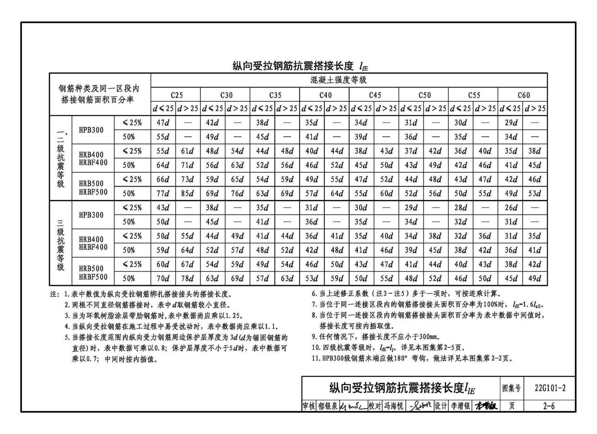 22G101-2--混凝土结构施工图平面整体表示方法制图规则和构造详图（现浇混凝土板式楼梯）