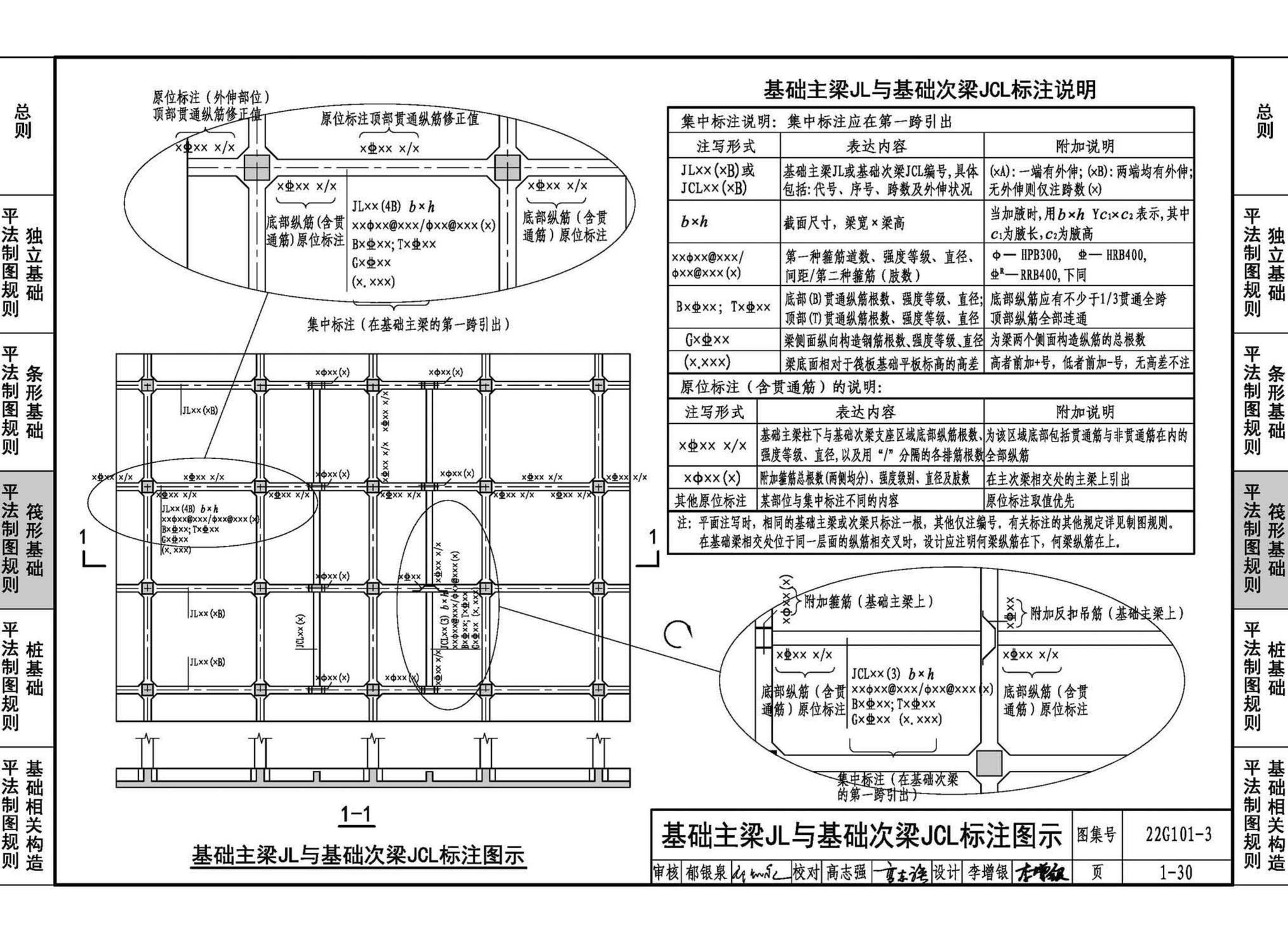 22G101-3--混凝土结构施工图平面整体表示方法制图规则和构造详图（独立基础、条形基础、筏形基础、桩基础）