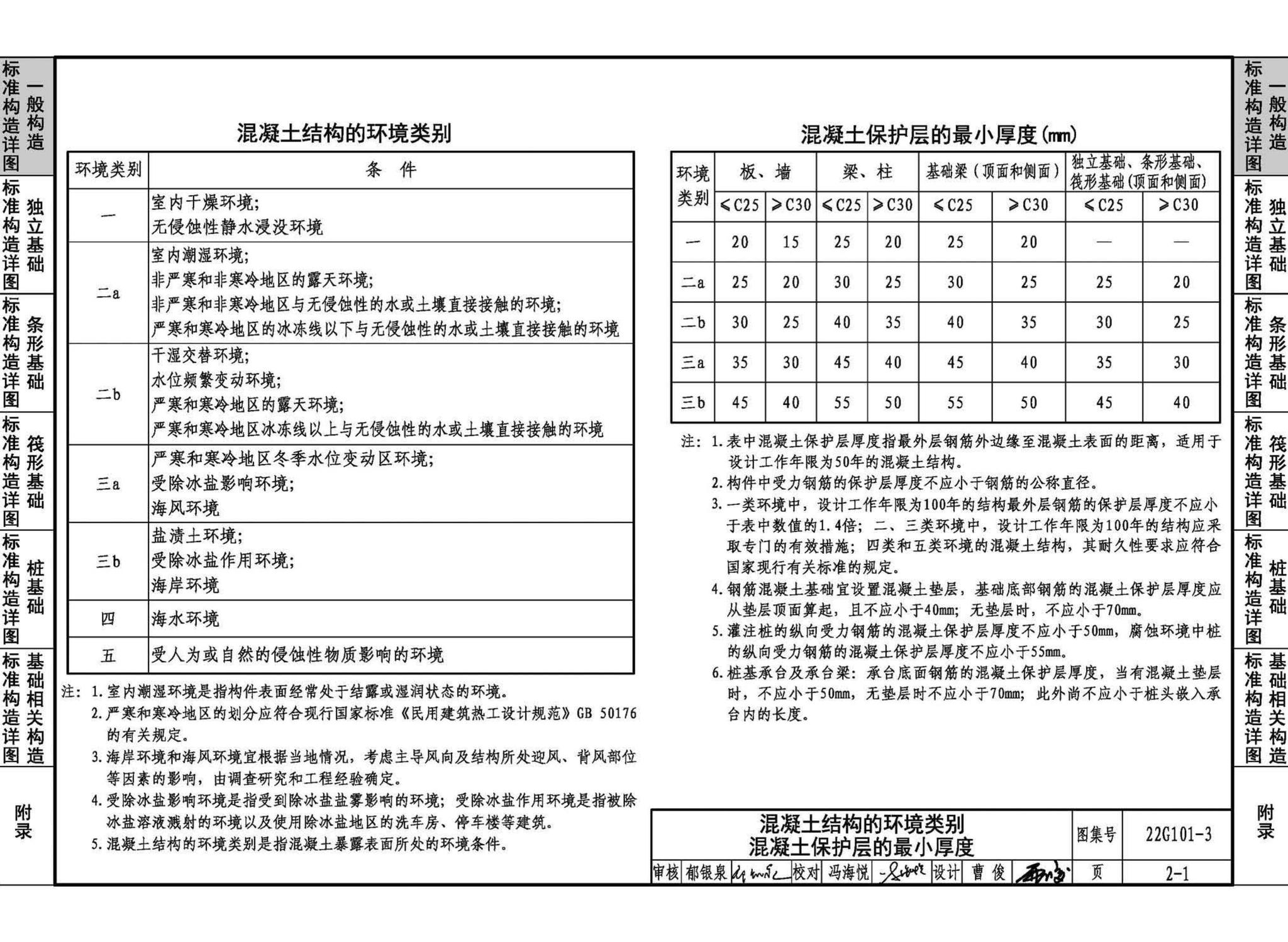 22G101-3--混凝土结构施工图平面整体表示方法制图规则和构造详图（独立基础、条形基础、筏形基础、桩基础）